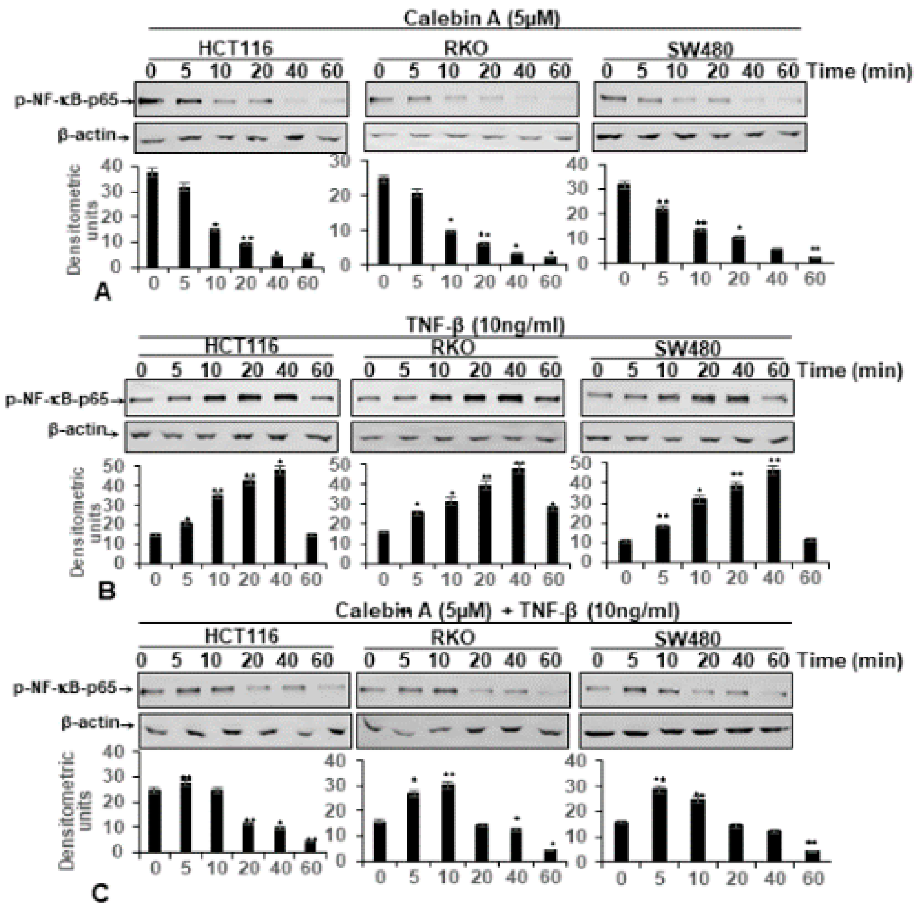 Nutrients 11 02904 g004