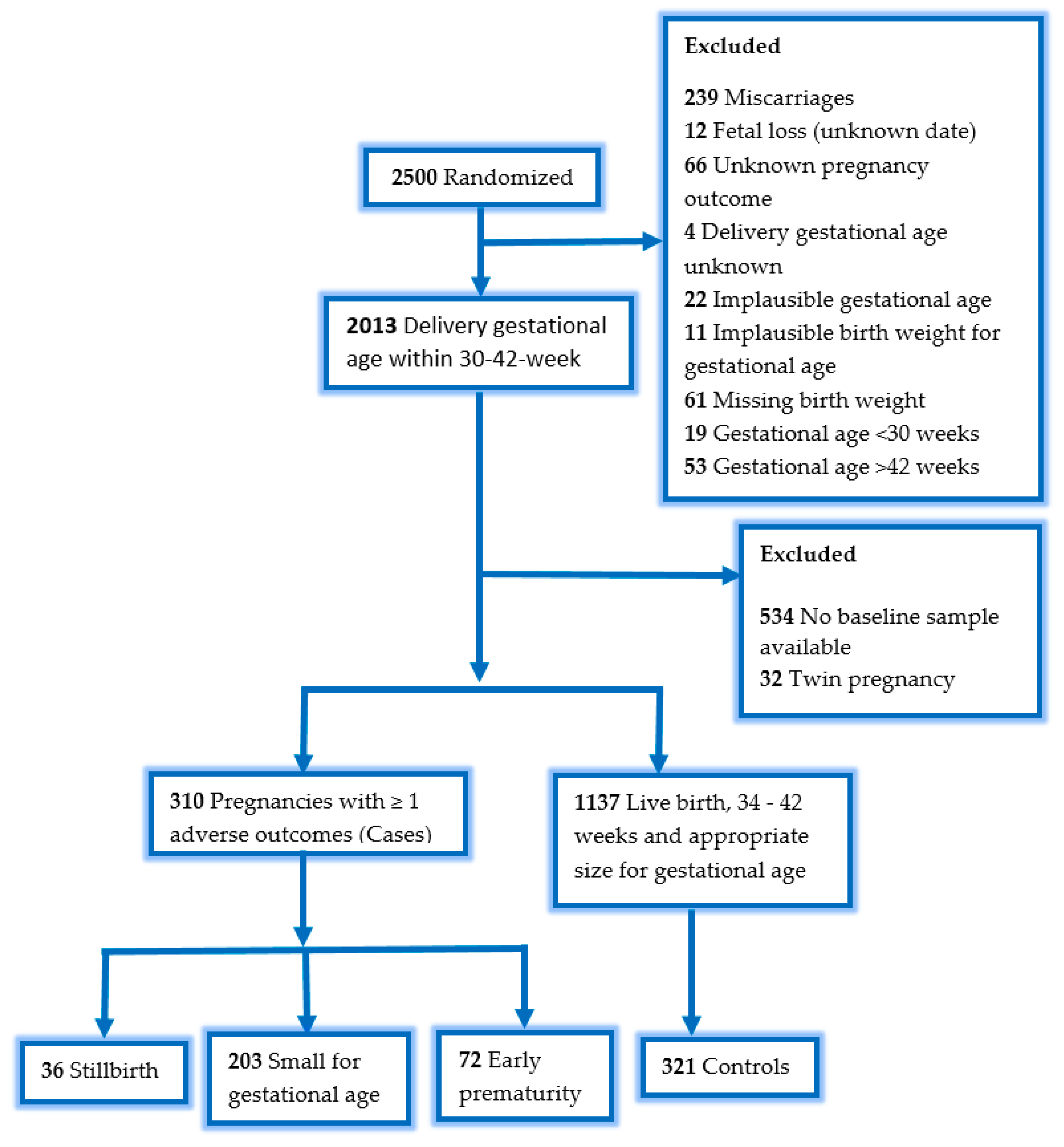 Nutrients 11 02906 g001 Nutrients 11 02906 g001