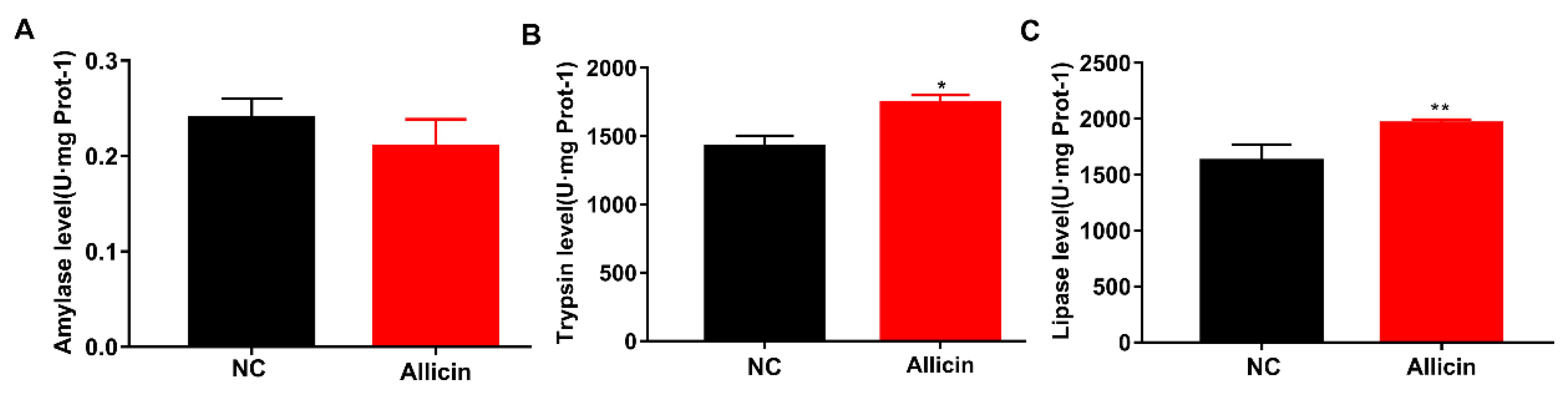 Nutrients 11 02909 g004