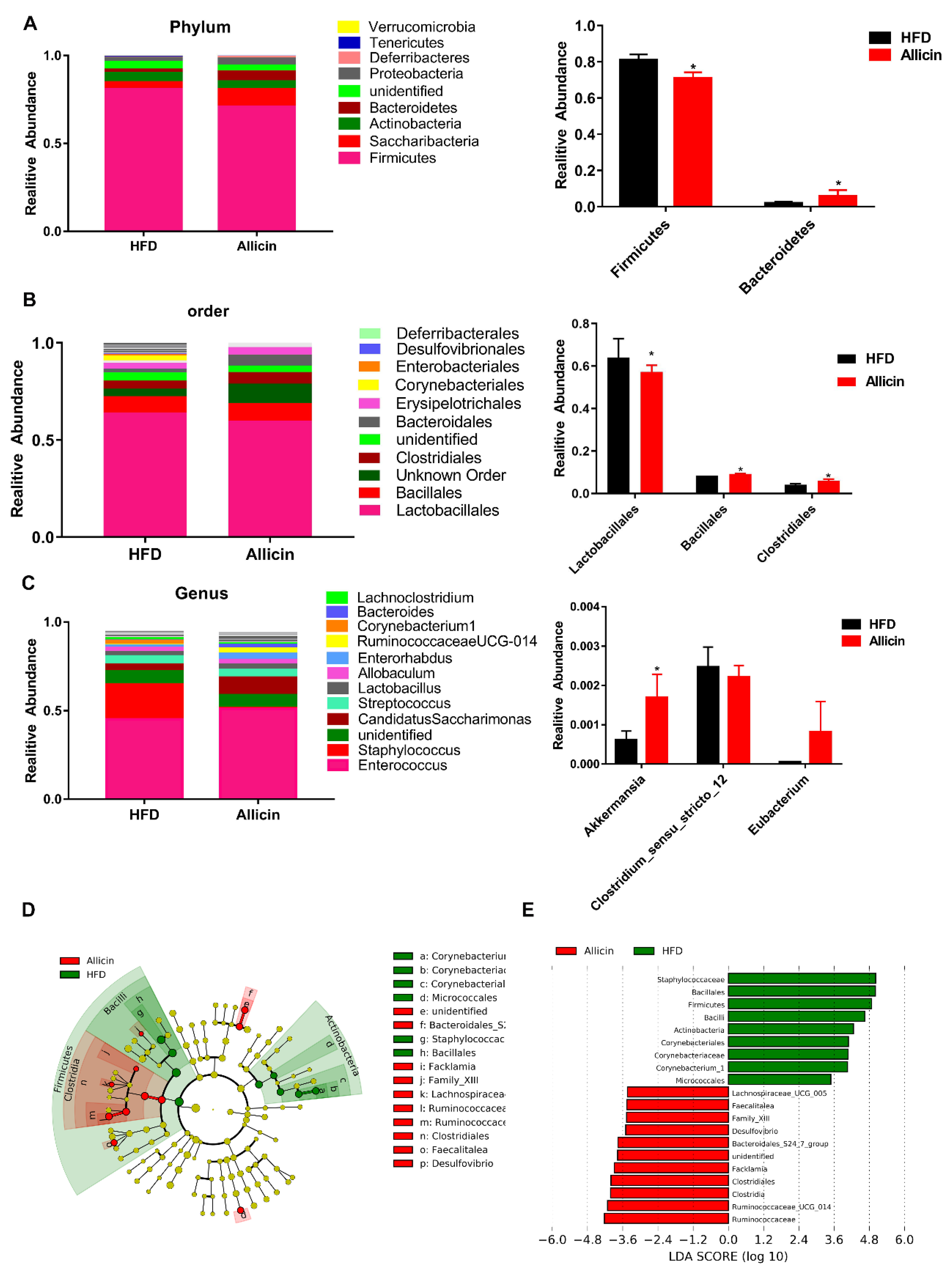 Nutrients 11 02909 g006