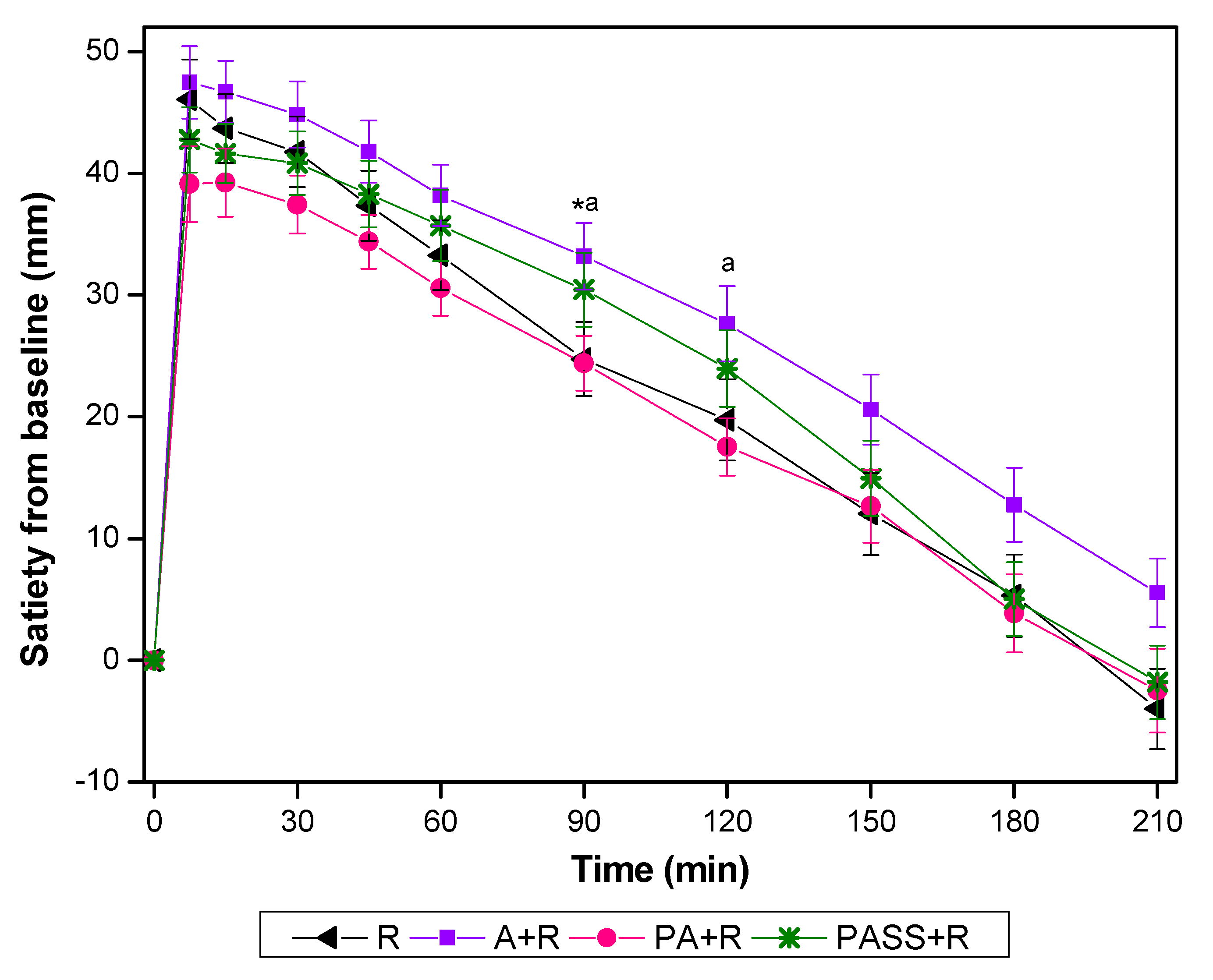 Nutrients 11 02912 g003