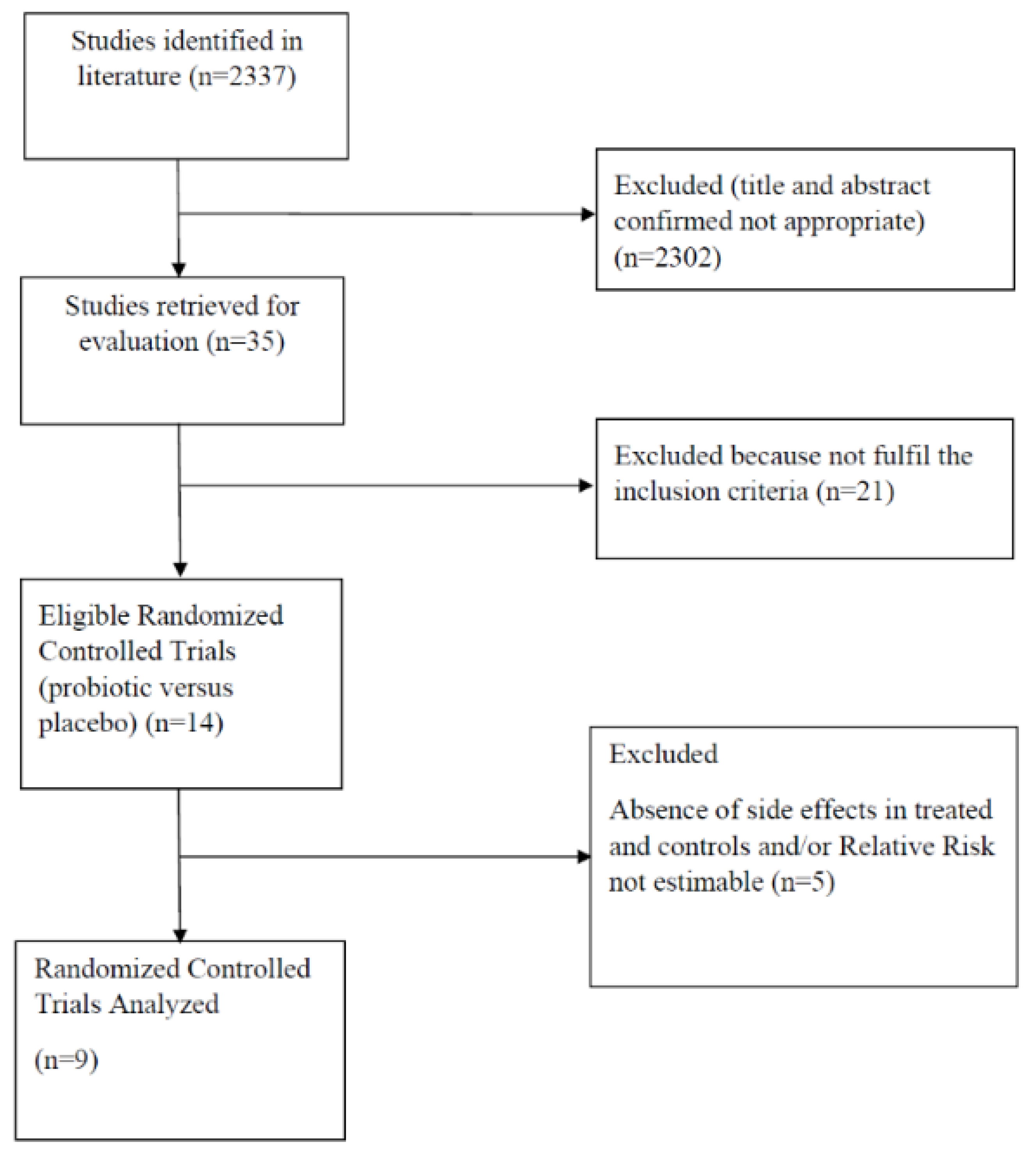 Nutrients 11 02913 g001