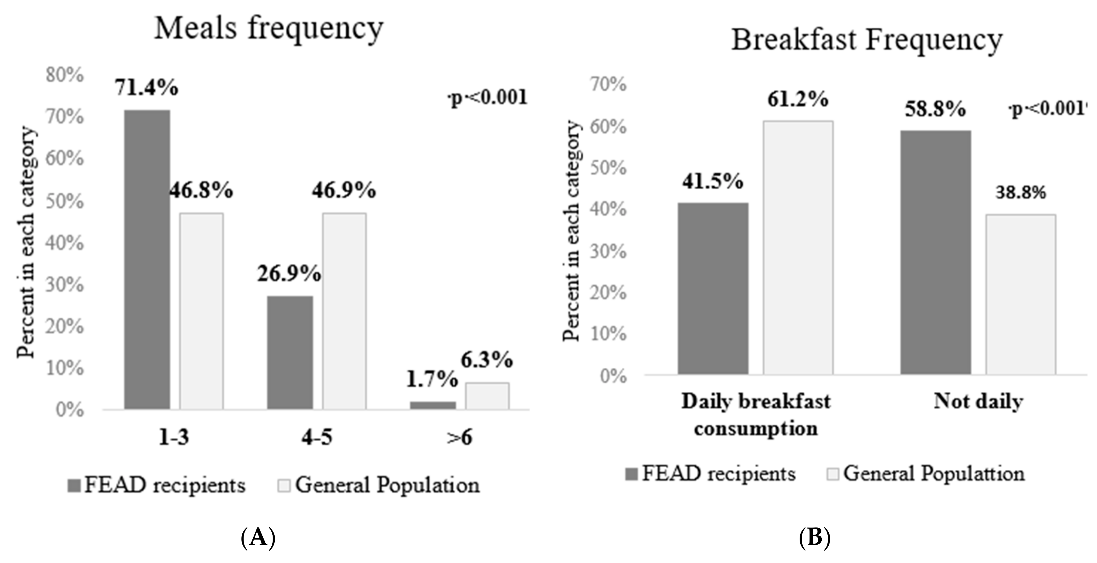 Nutrients 11 02914 g002