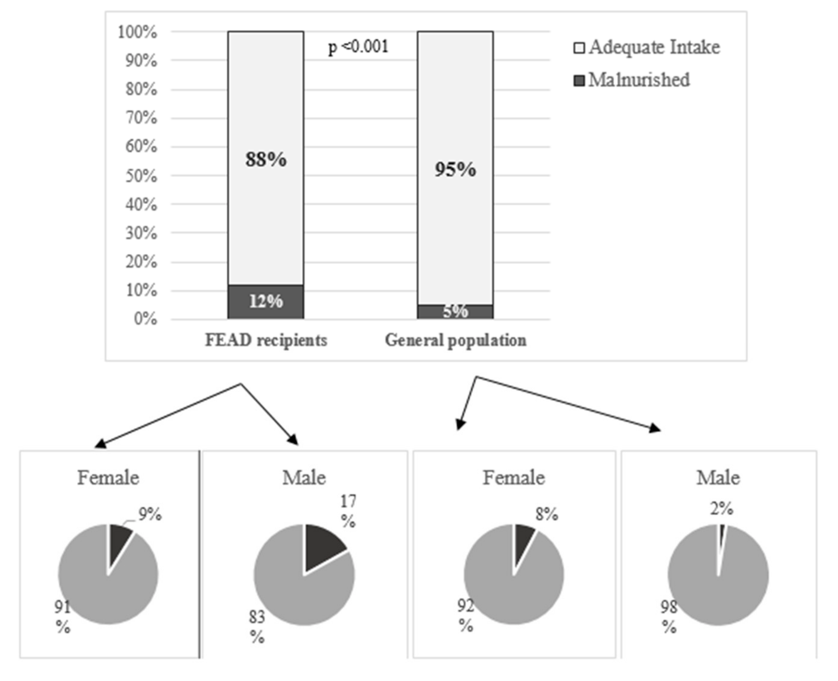Nutrients 11 02914 g004