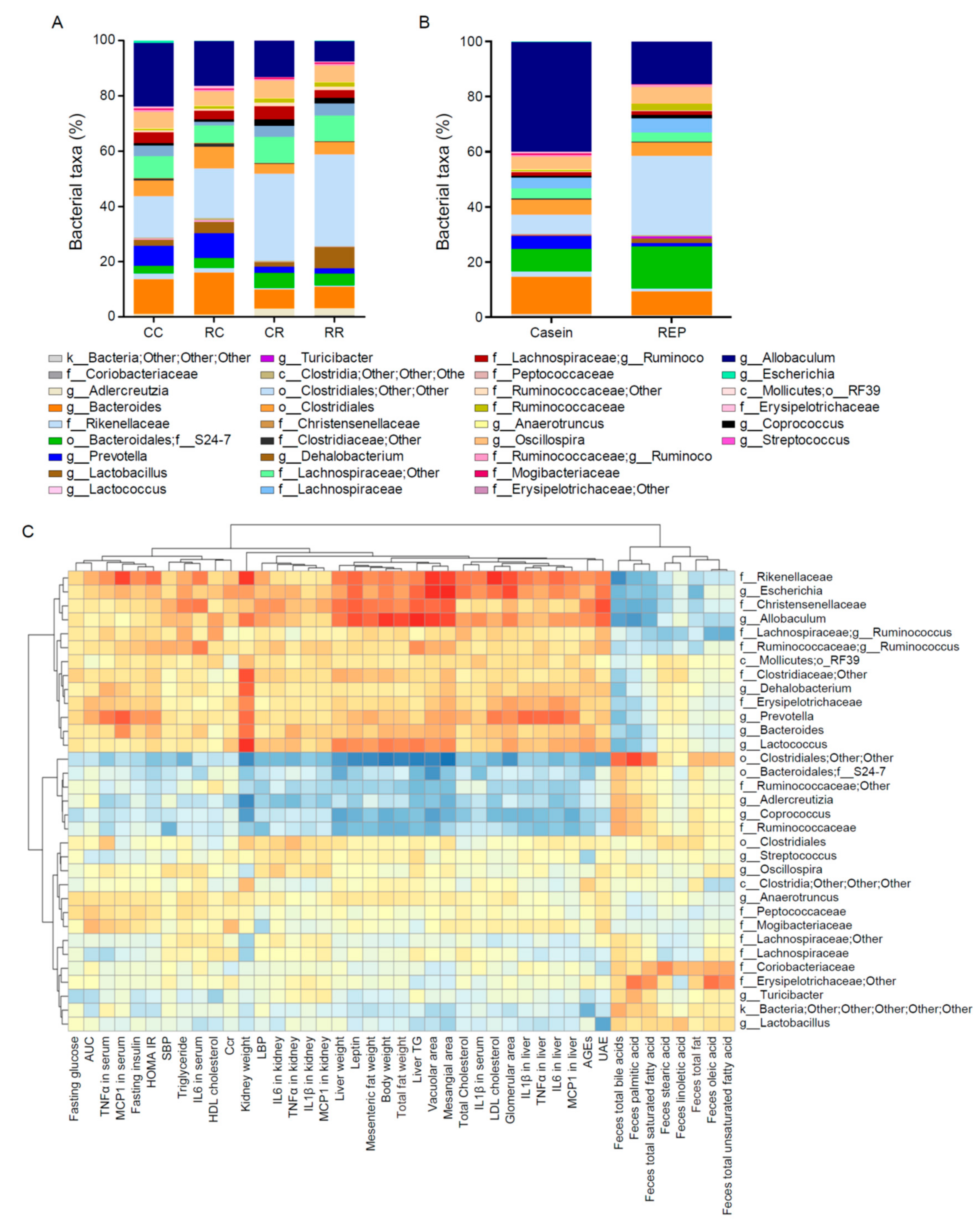 Nutrients 11 02919 g005