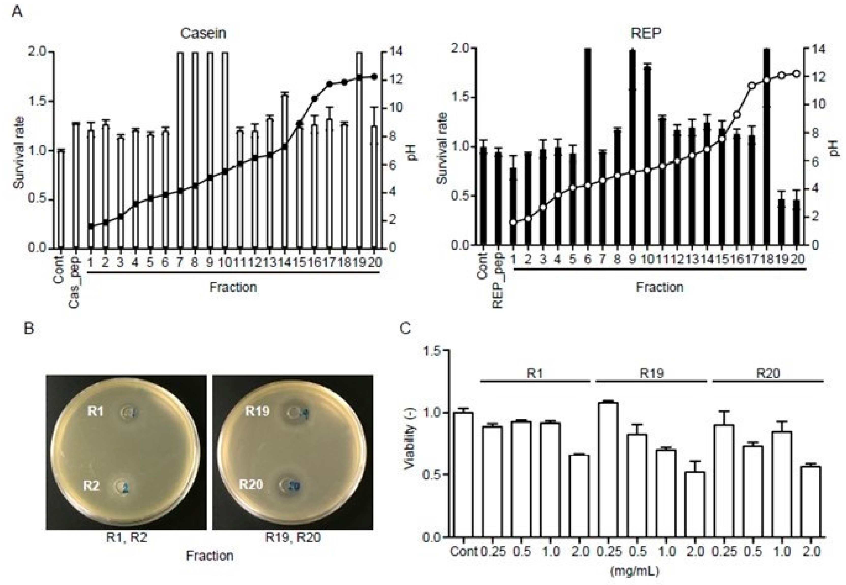 Nutrients 11 02919 g006