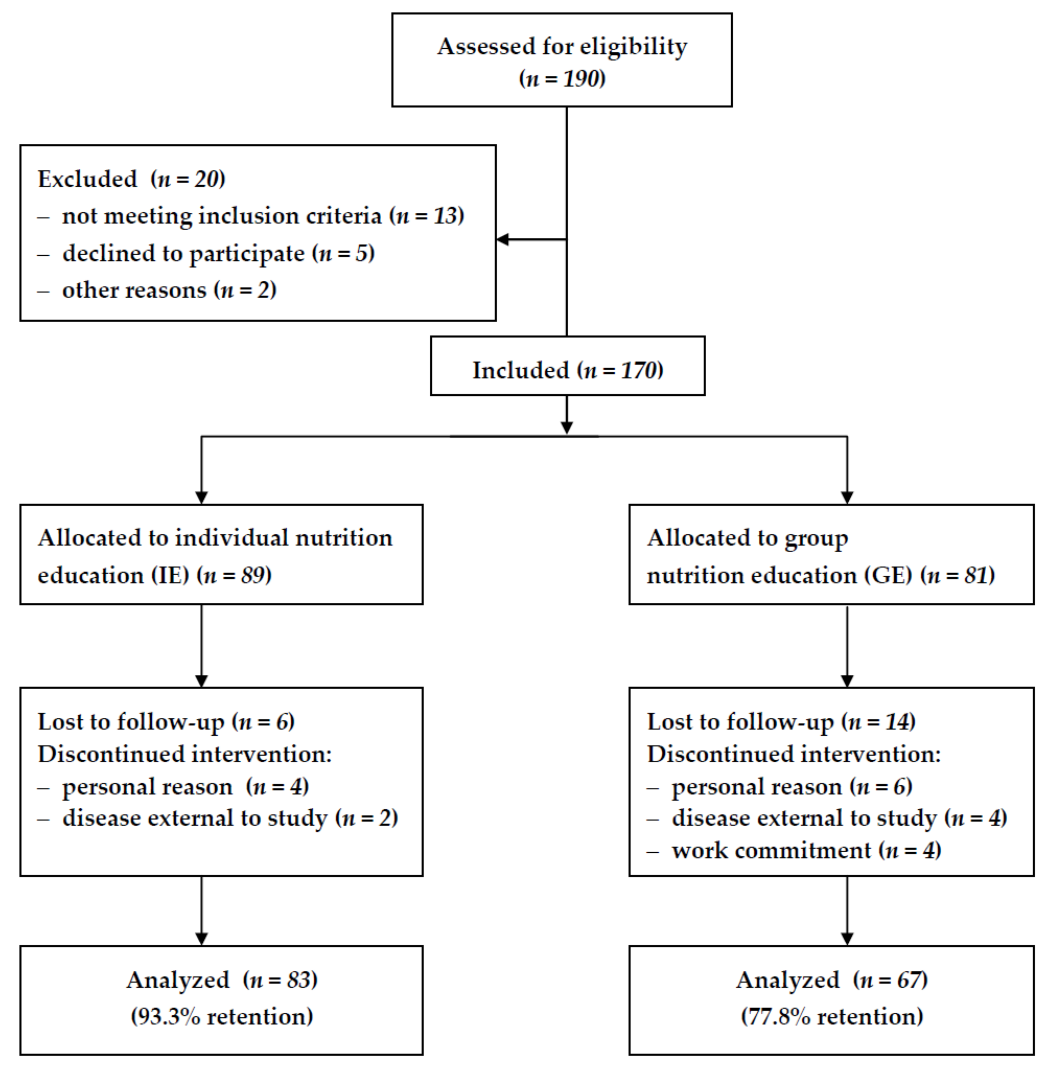 Nutrients 11 02921 g001