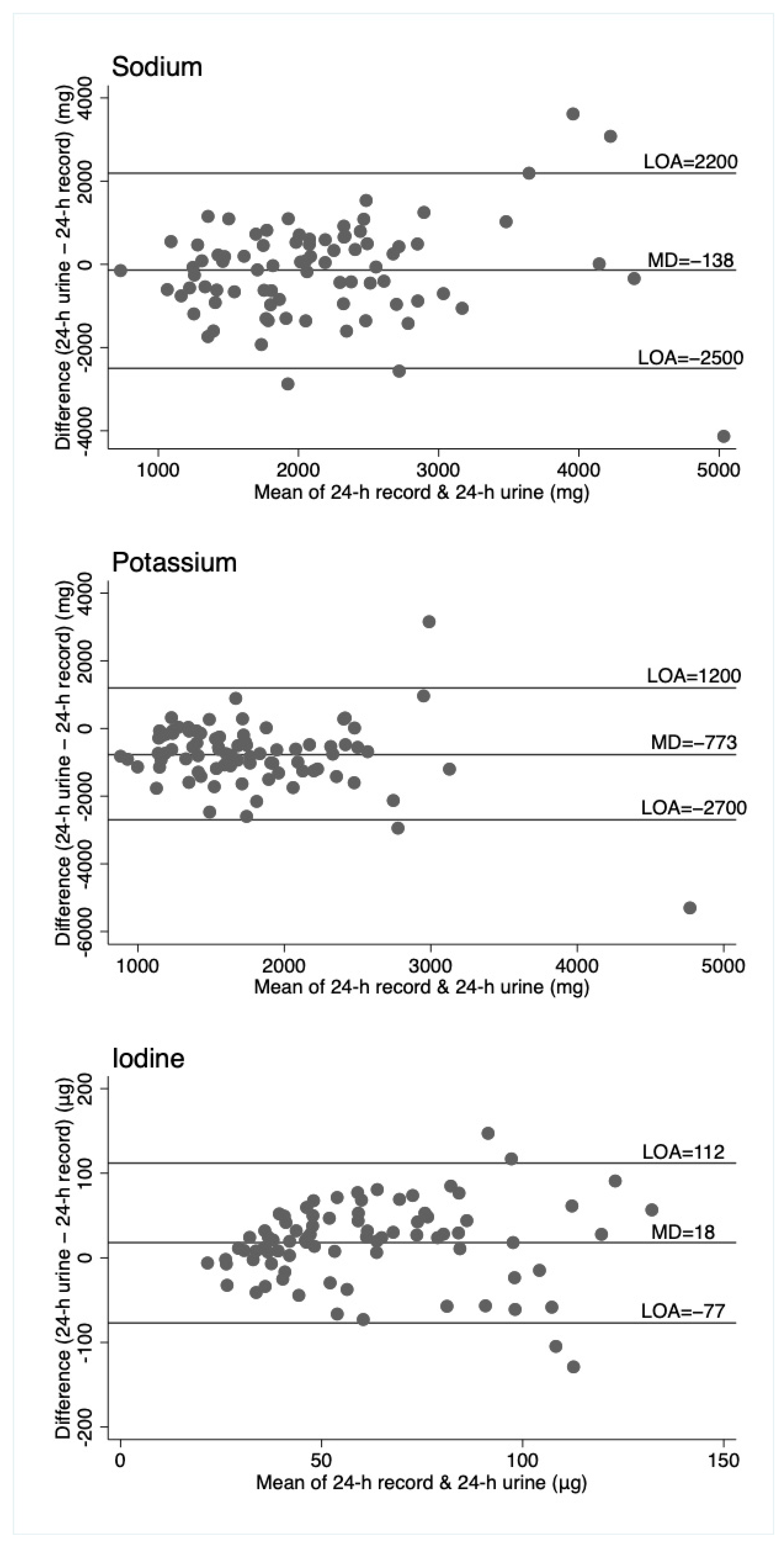 Nutrients 11 02927 g001