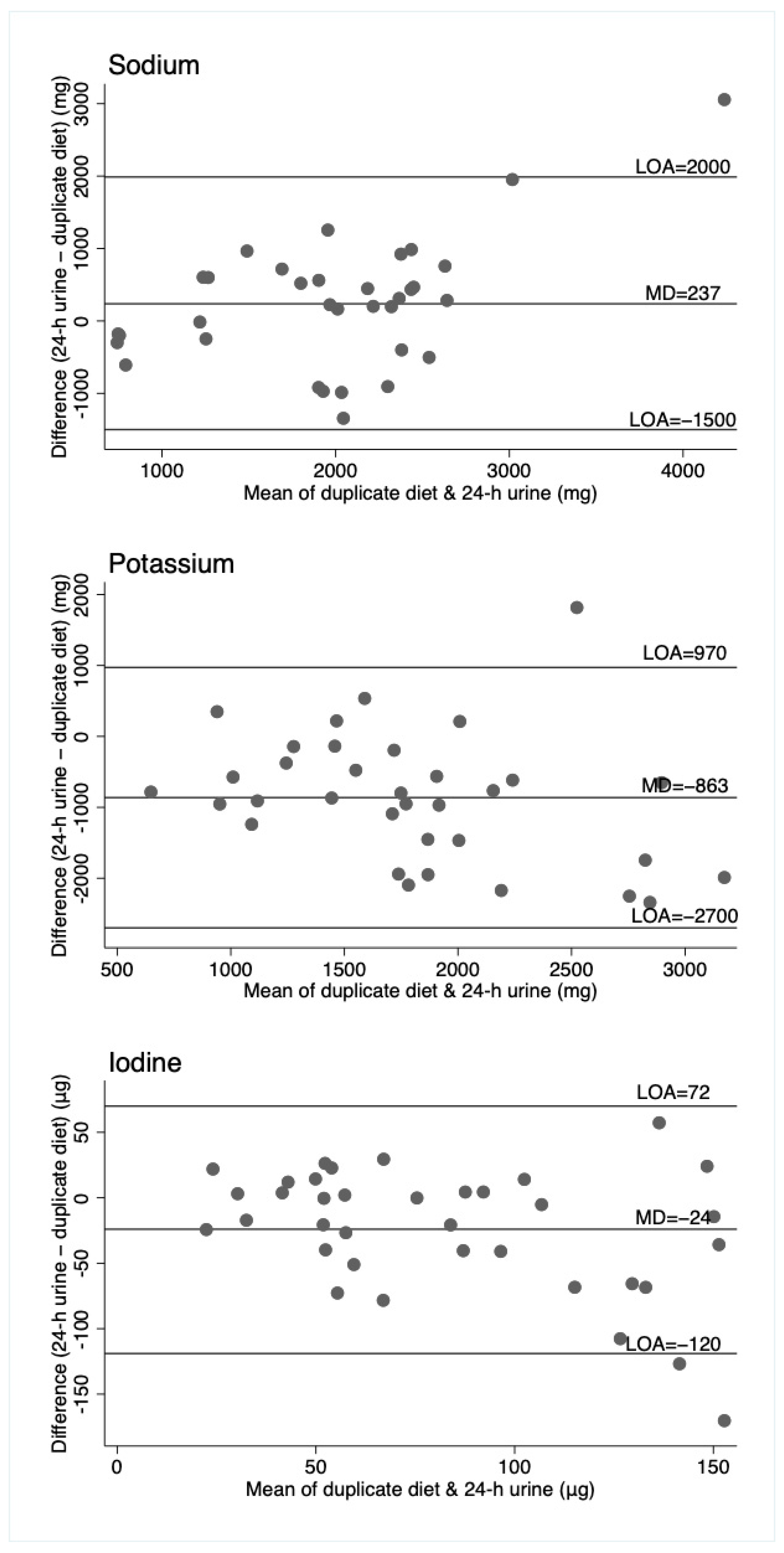 Nutrients 11 02927 g002