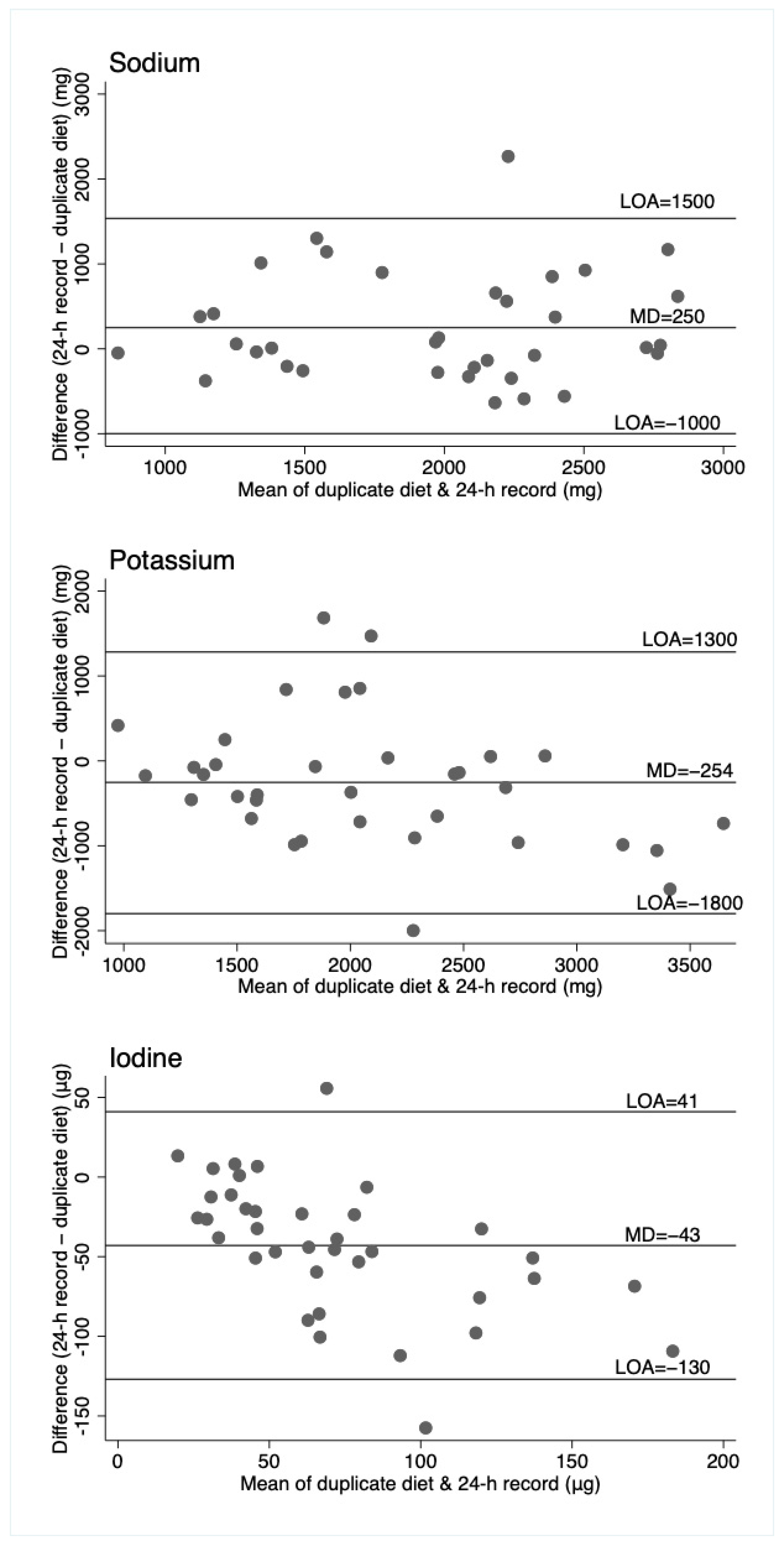 Nutrients 11 02927 g003