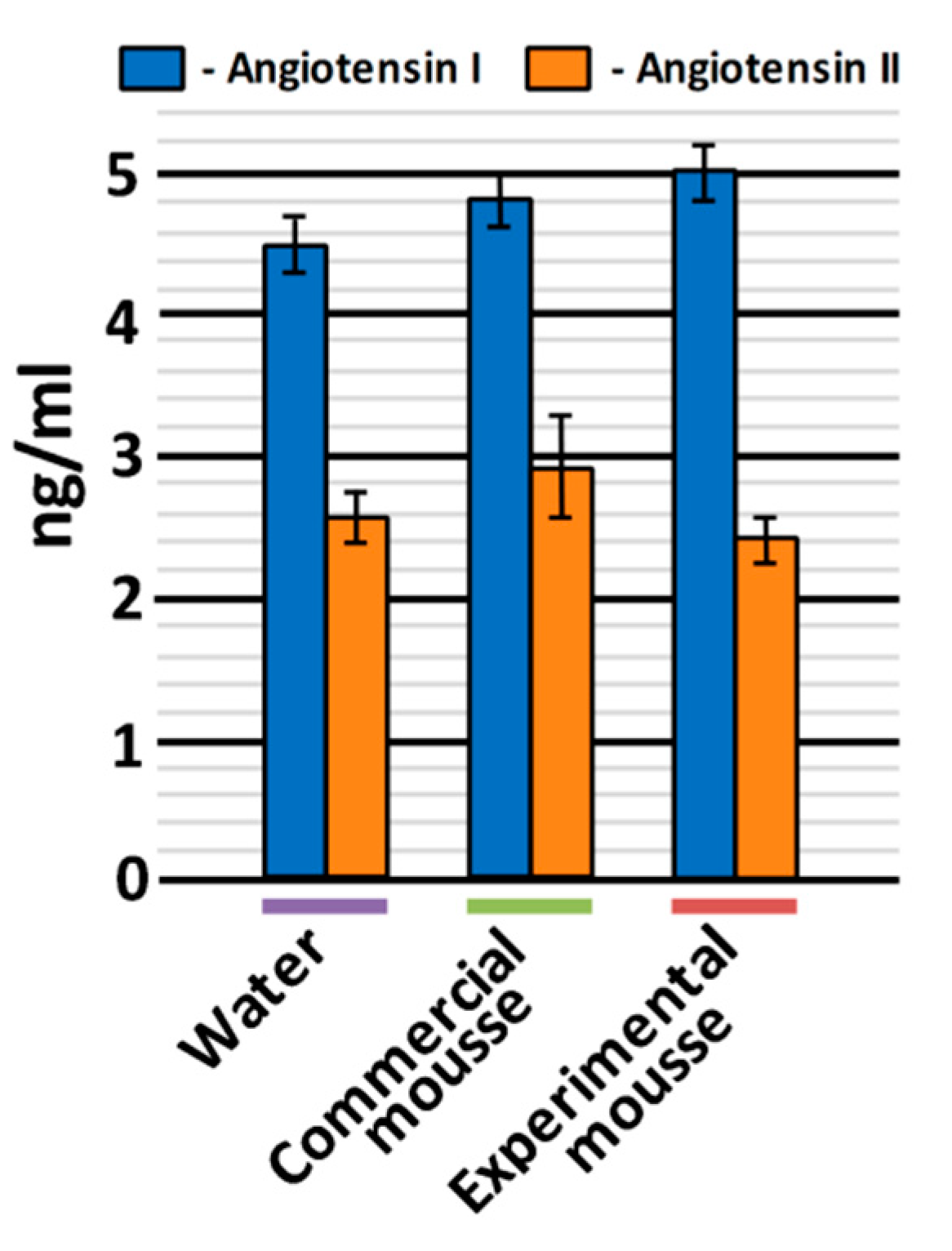 Nutrients 11 02930 g003