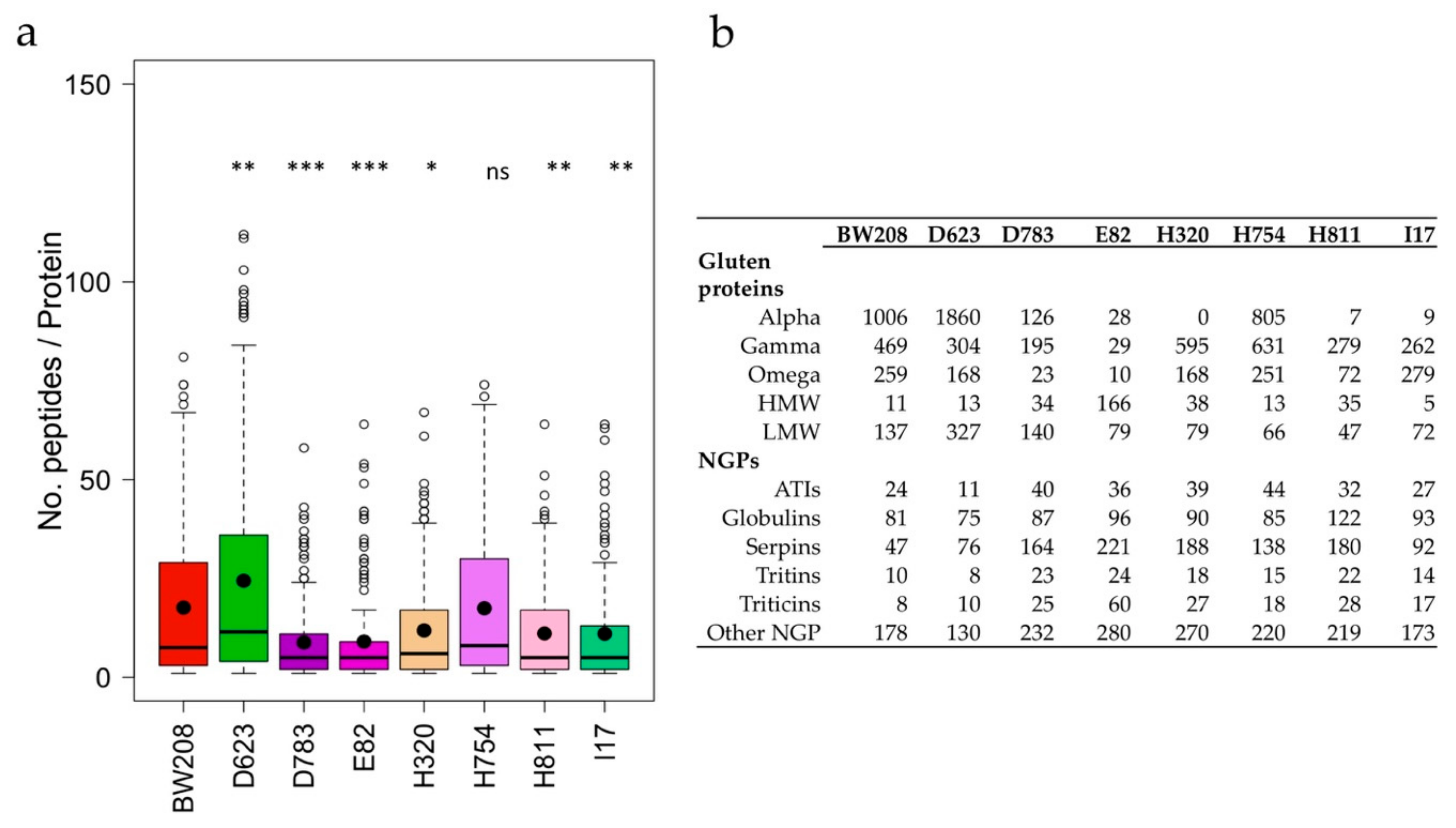 Nutrients 11 02933 g002 Nutrients 11 02933 g002