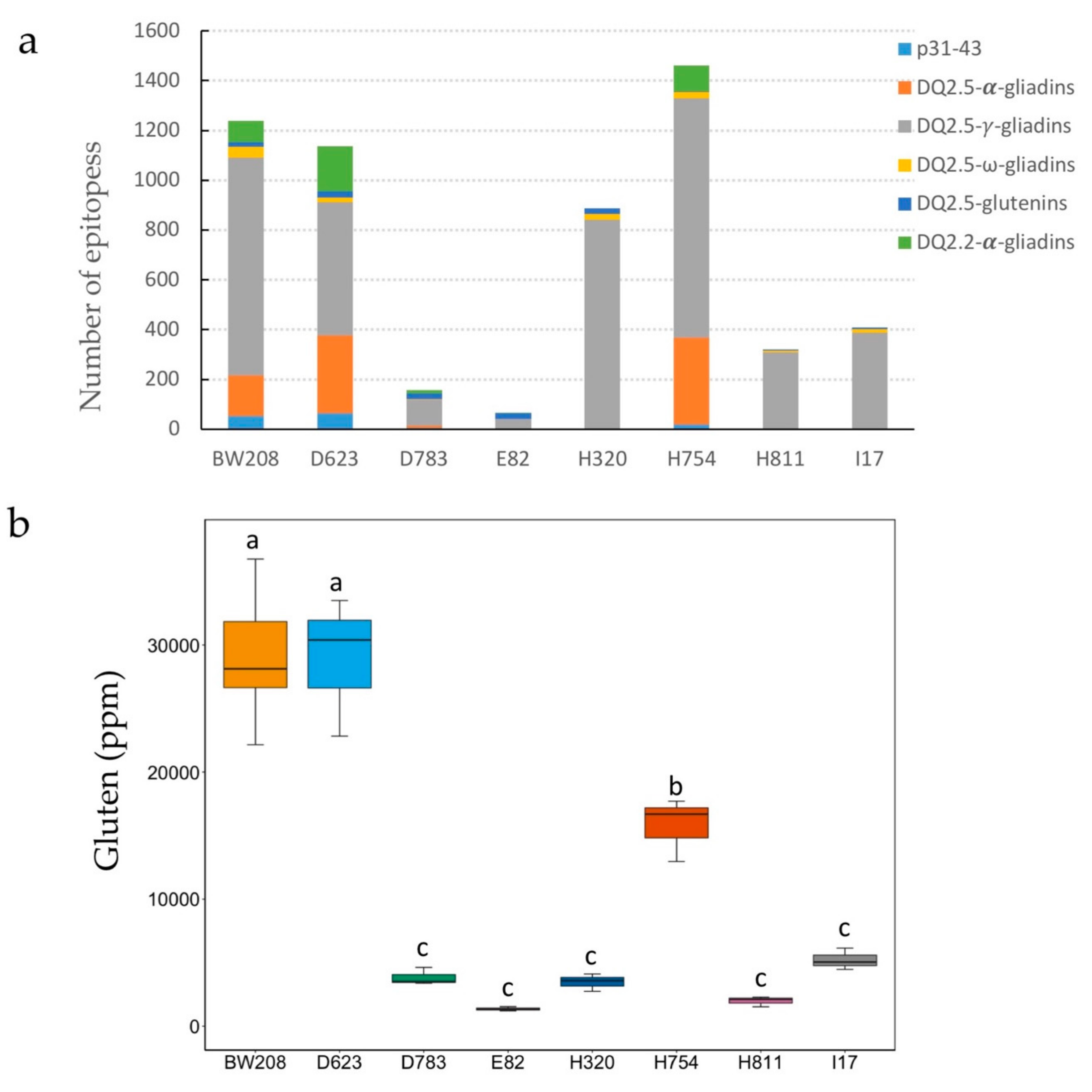 Nutrients 11 02933 g003 Nutrients 11 02933 g003