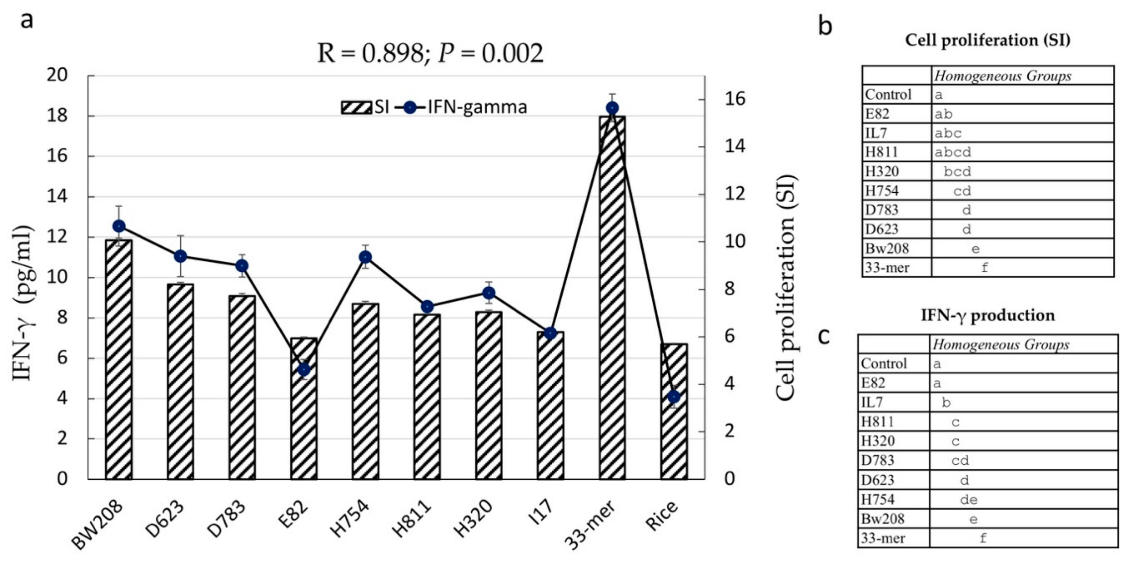 Nutrients 11 02933 g004 Nutrients 11 02933 g004