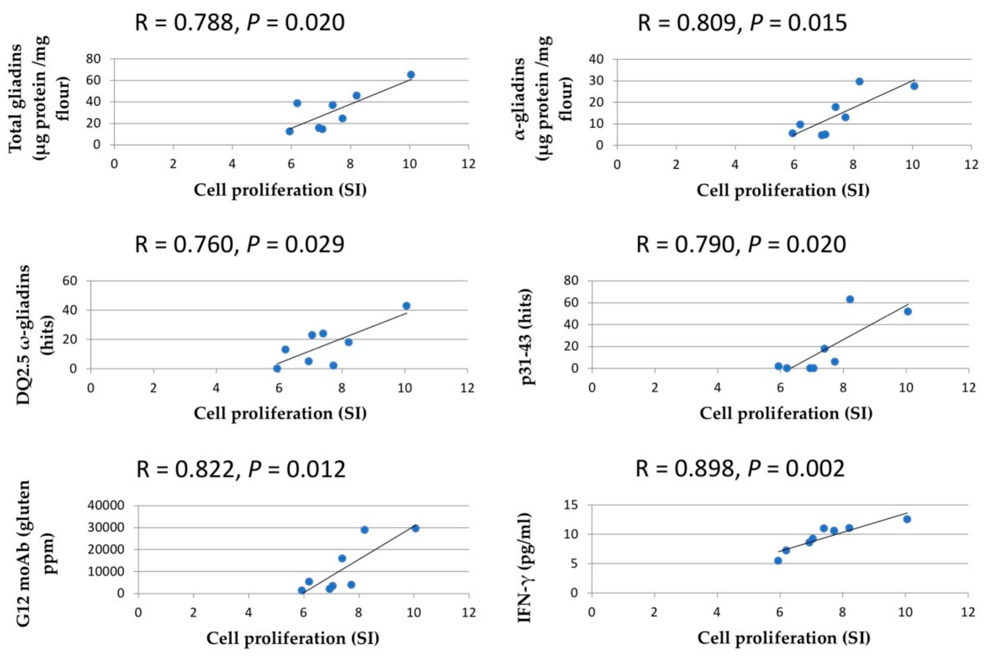 Nutrients 11 02933 g005 Nutrients 11 02933 g005