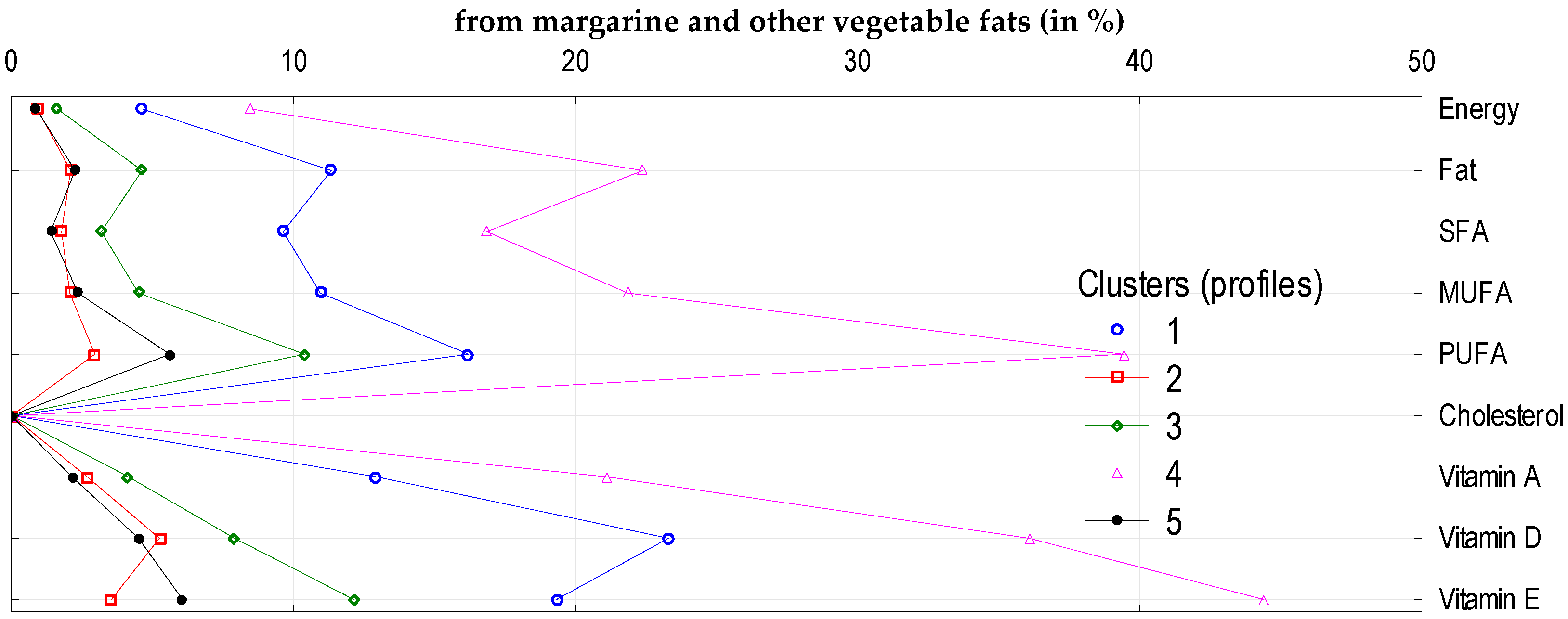 Nutrients 11 02935 g002