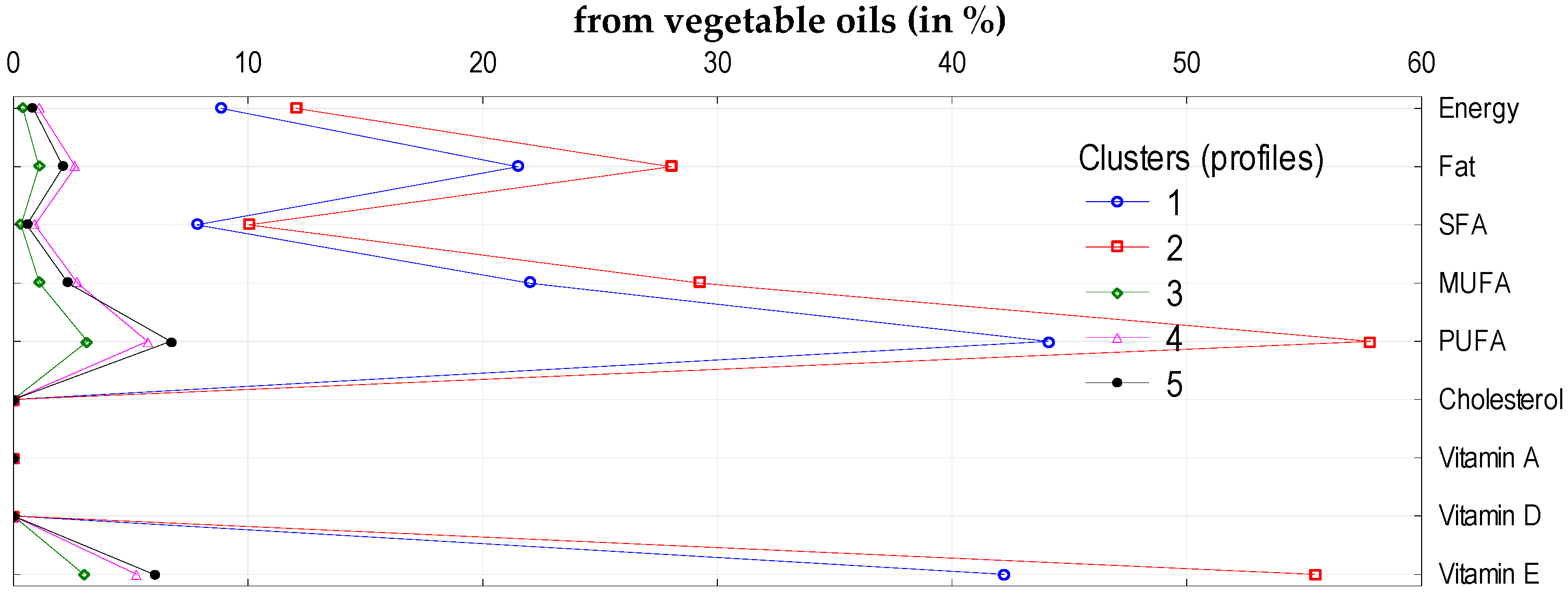 Nutrients 11 02935 g003
