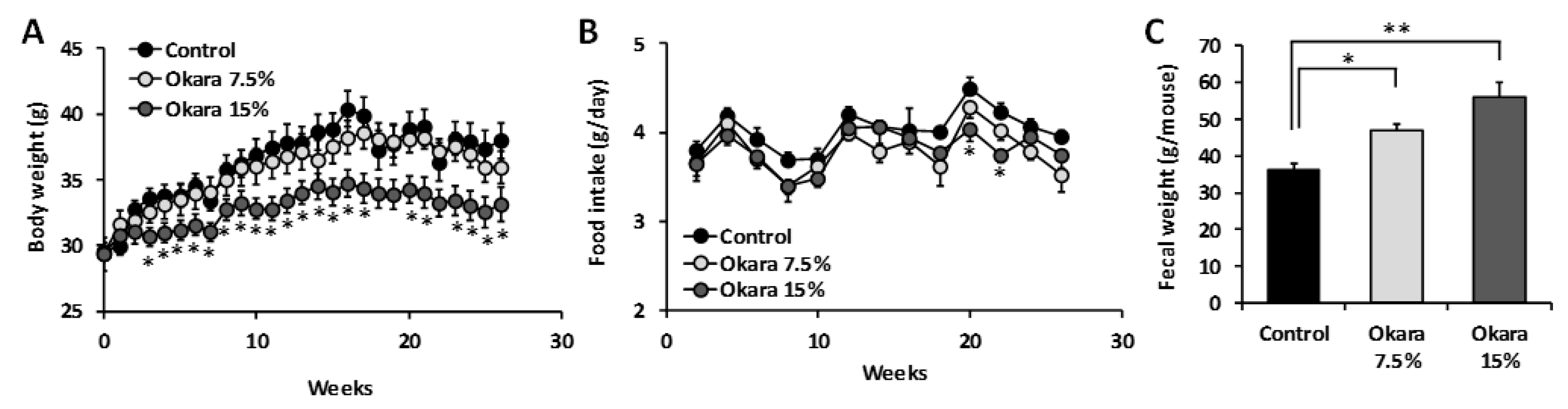 Nutrients 11 02939 g001