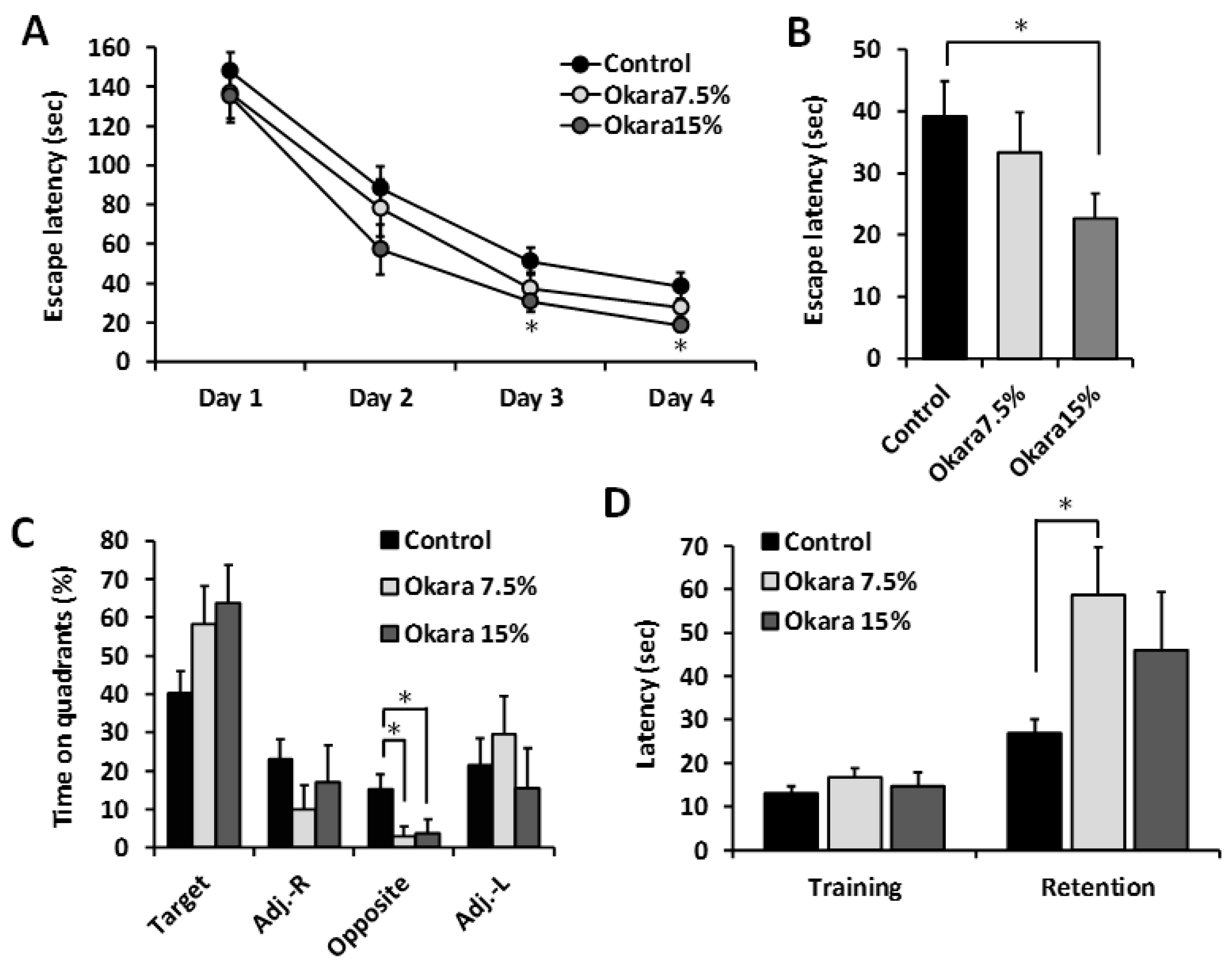 Nutrients 11 02939 g002