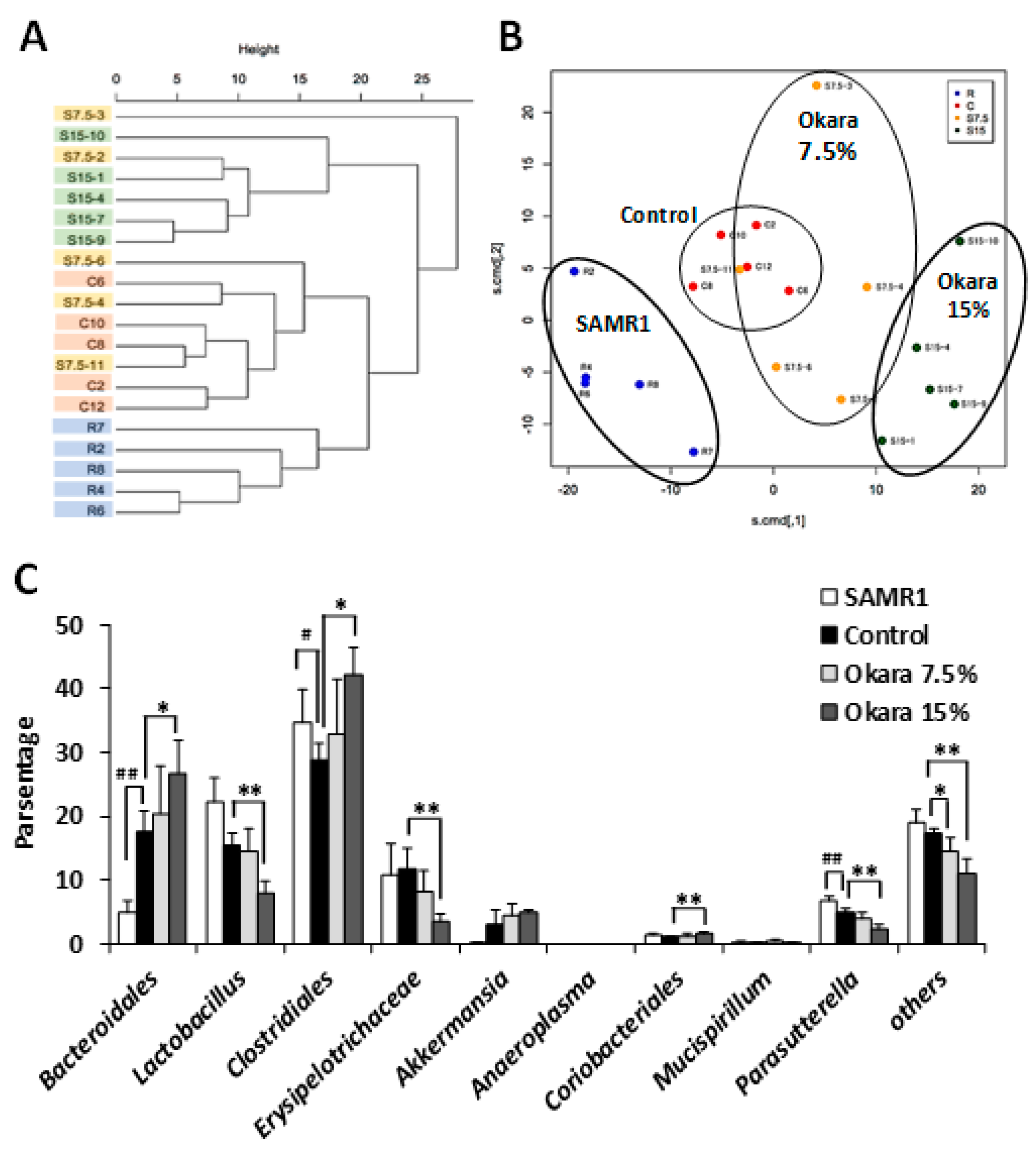 Nutrients 11 02939 g003