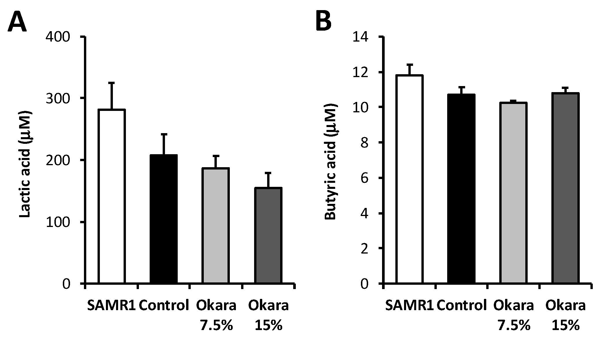 Nutrients 11 02939 g004