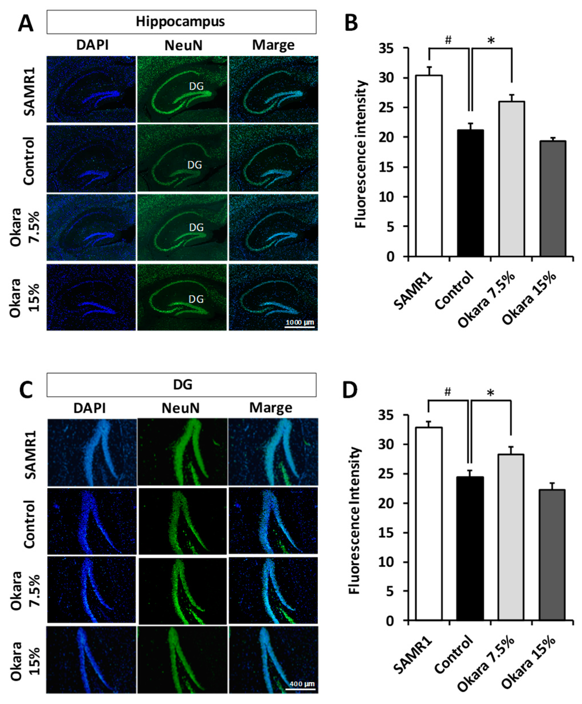 Nutrients 11 02939 g005