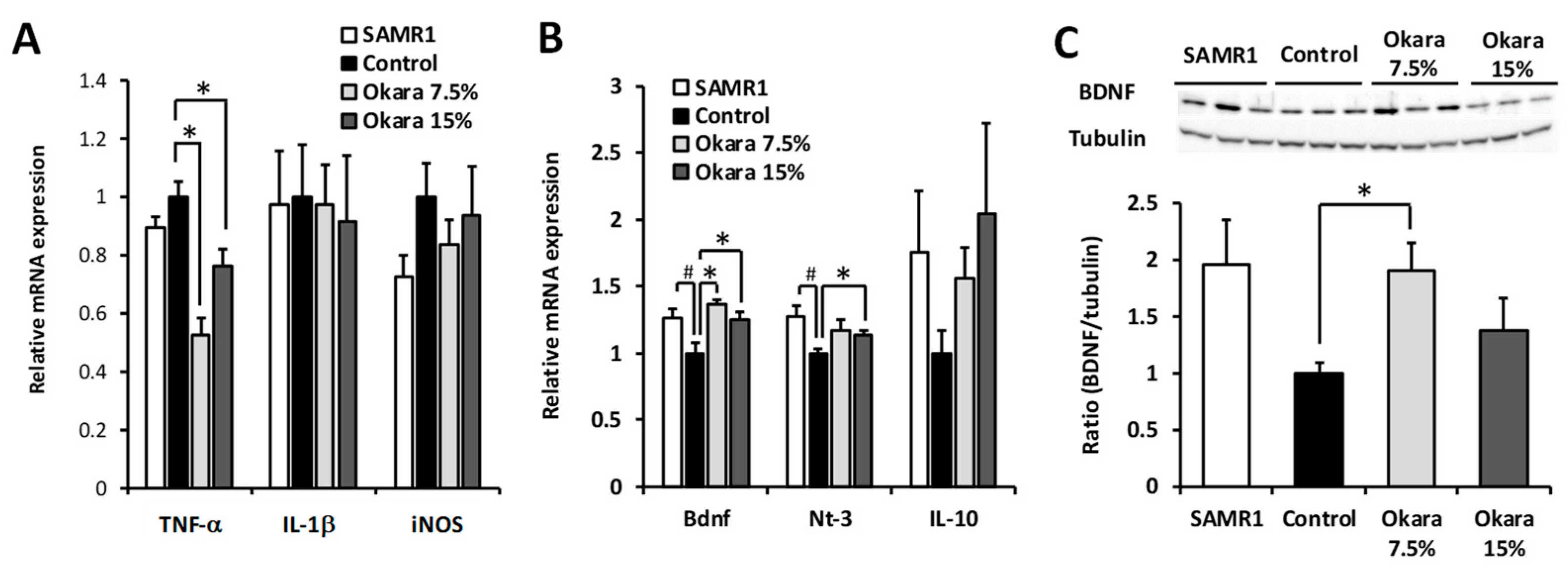 Nutrients 11 02939 g006
