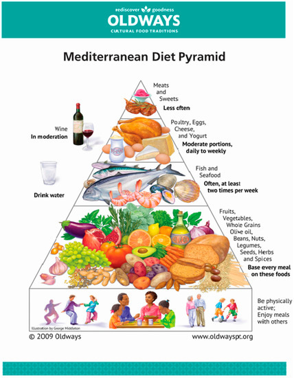 A Companion To Mediterranean History Wiley