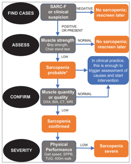 Grip strength may help predict depression