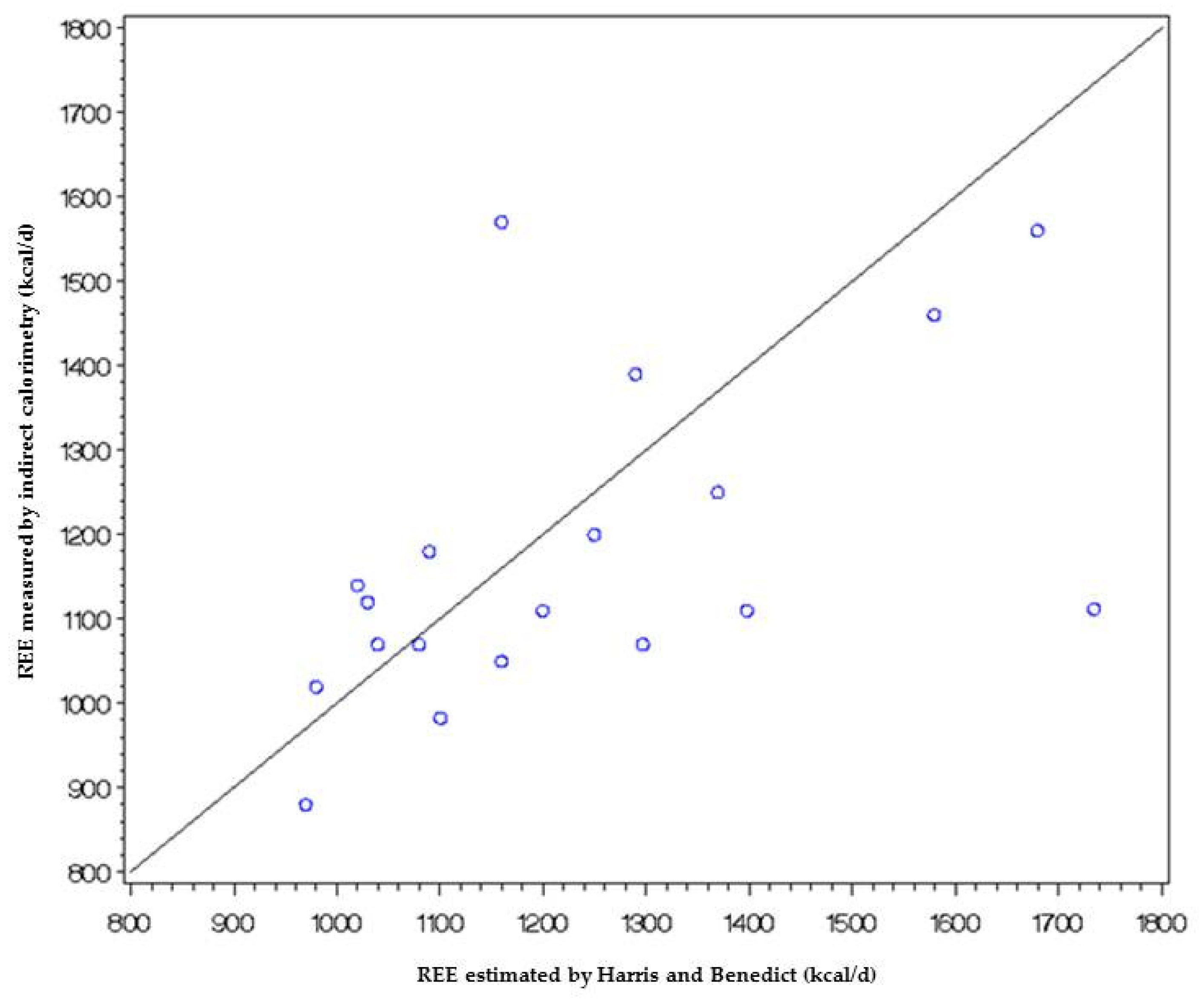 Nutrients 11 02946 g0a1