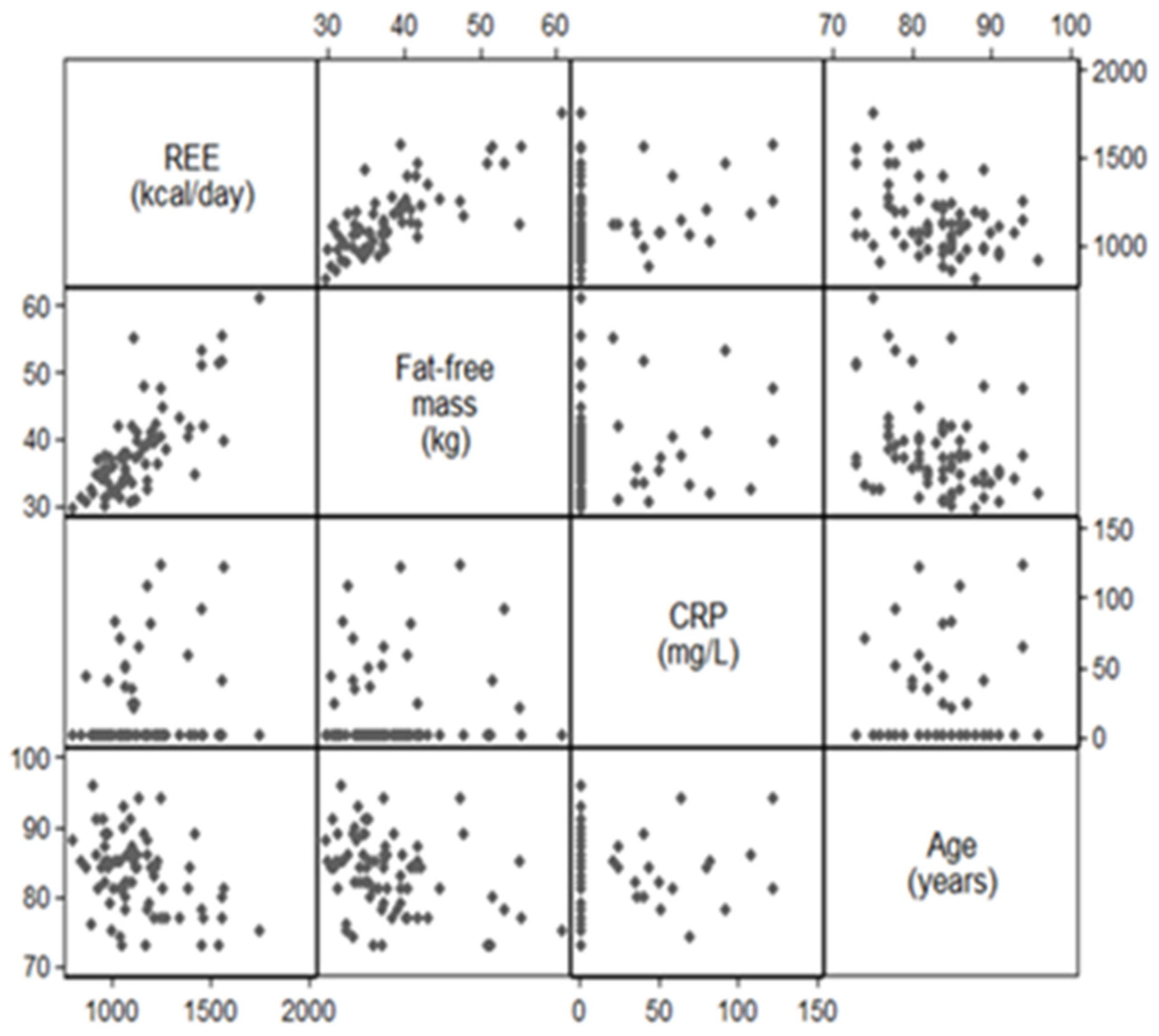 Nutrients 11 02946 g0a3