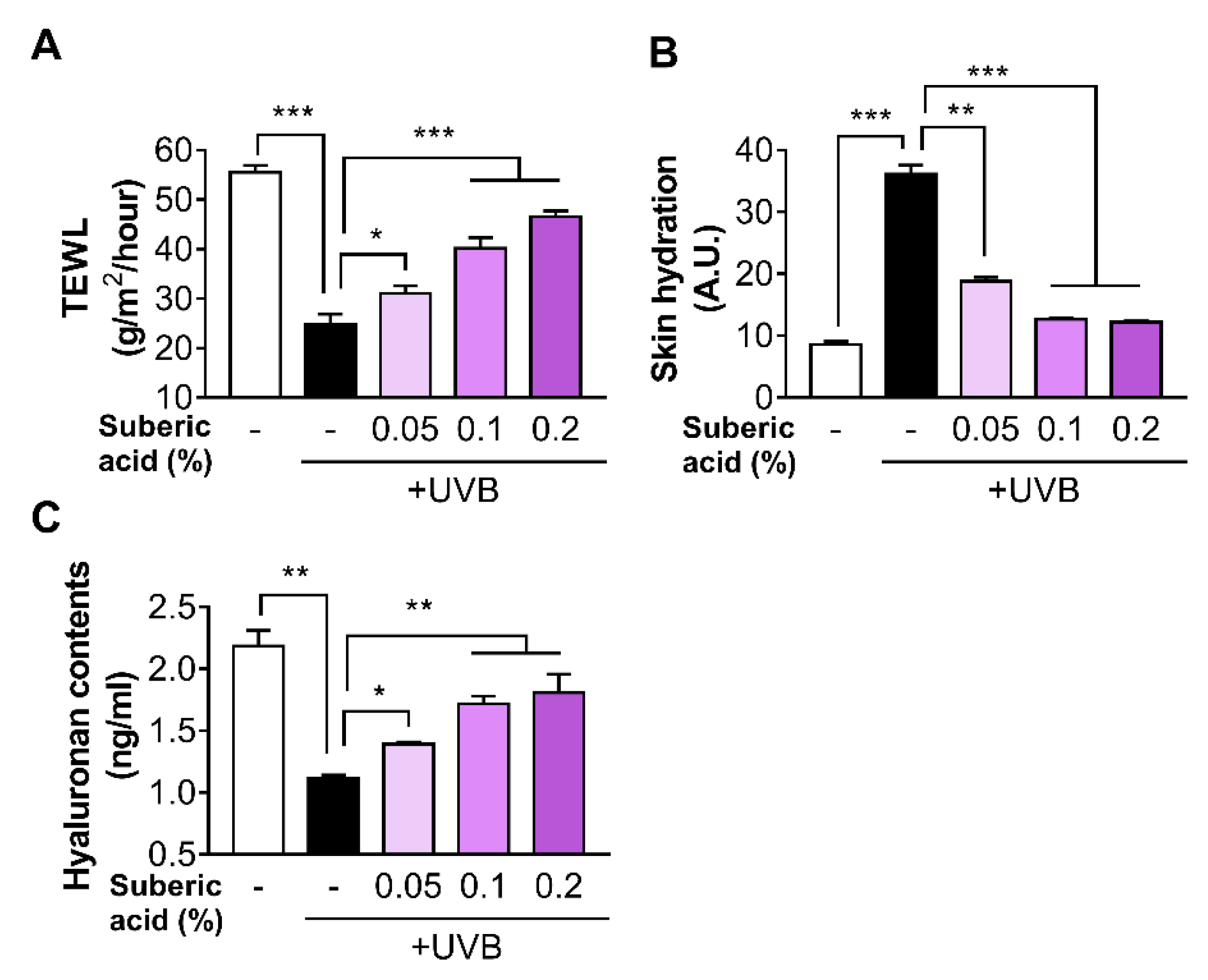 Nutrients 11 02948 g003 Nutrients 11 02948 g003