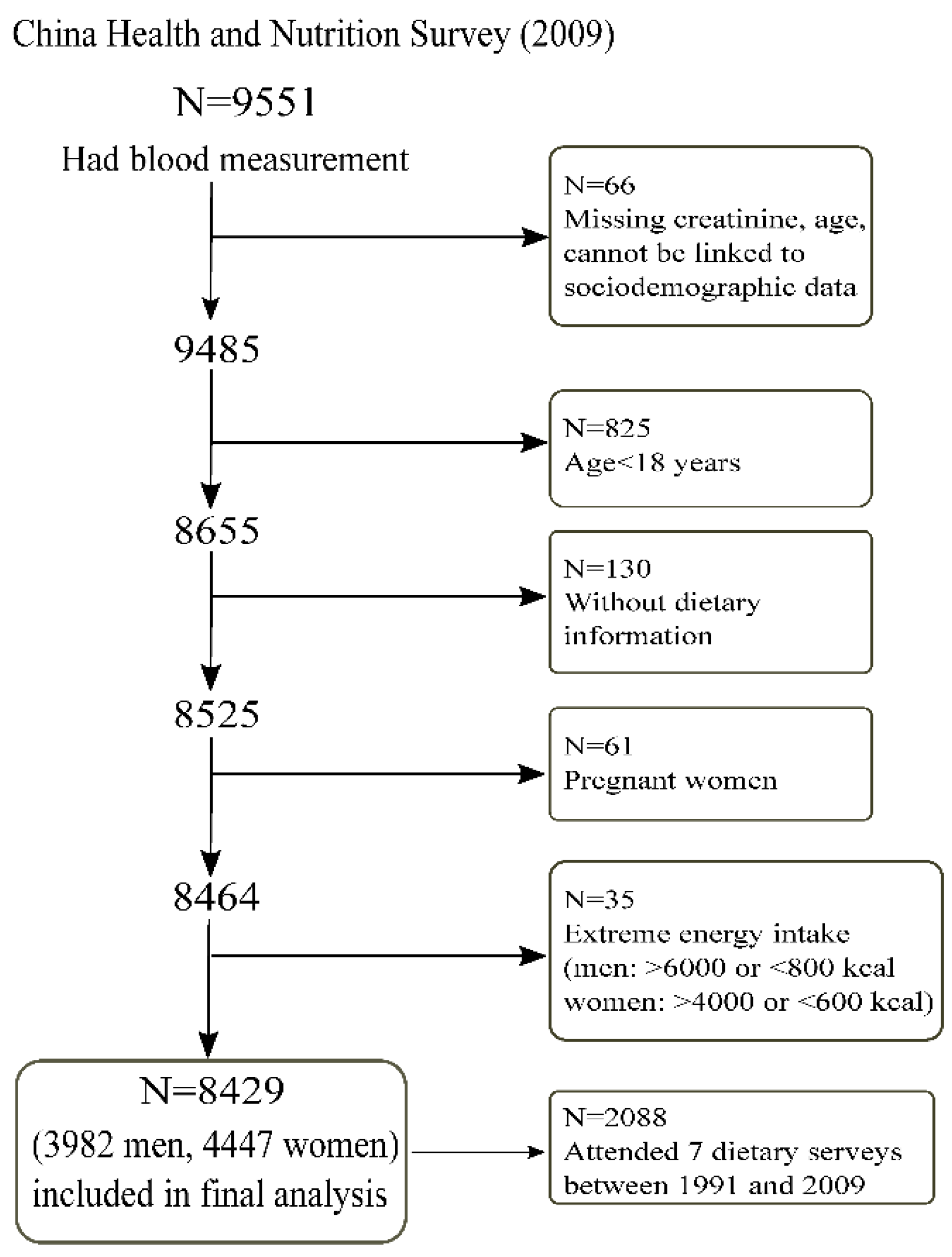 Nutrients 11 02949 g001 Nutrients 11 02949 g001