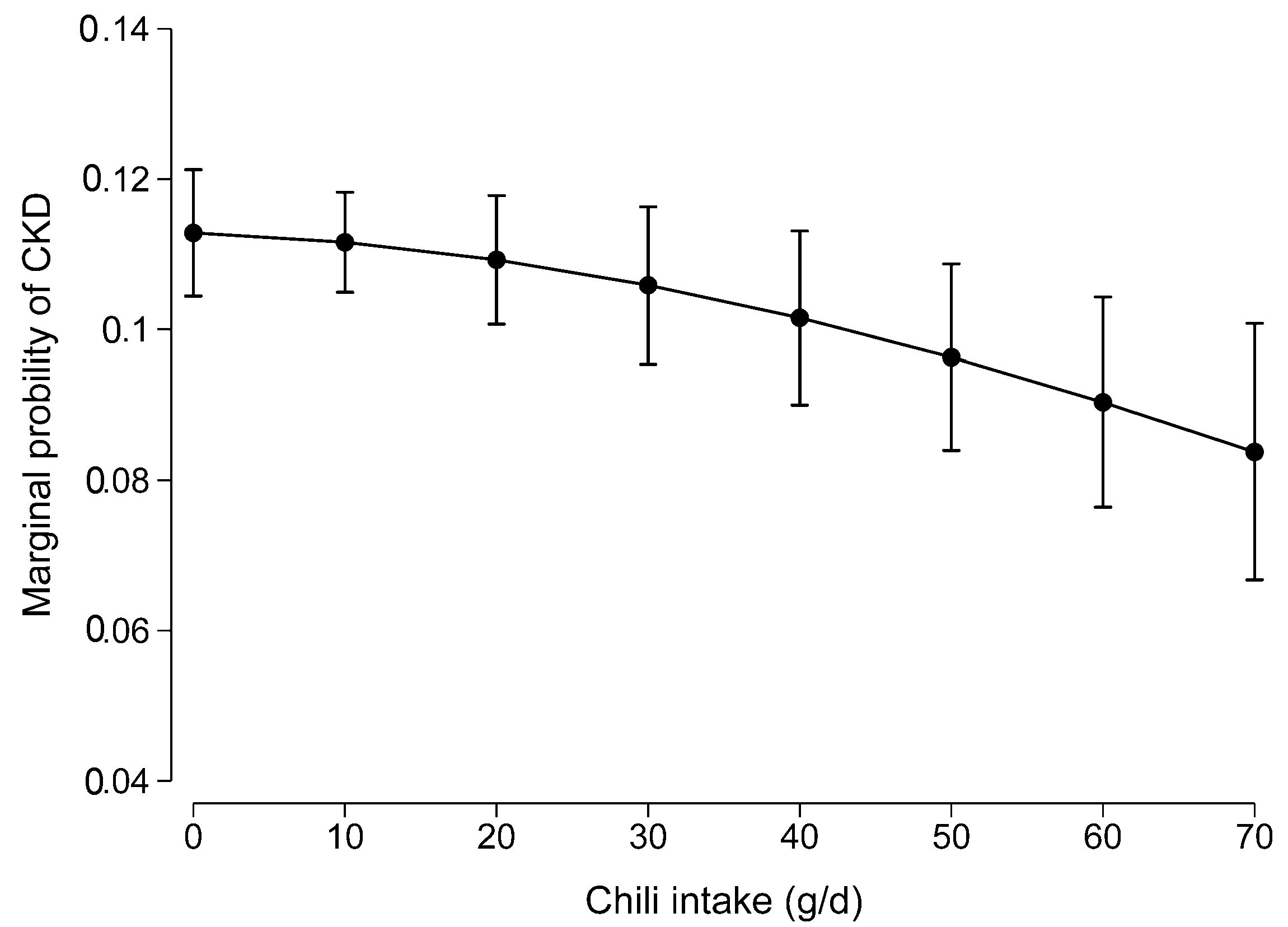 Nutrients 11 02949 g002 Nutrients 11 02949 g002