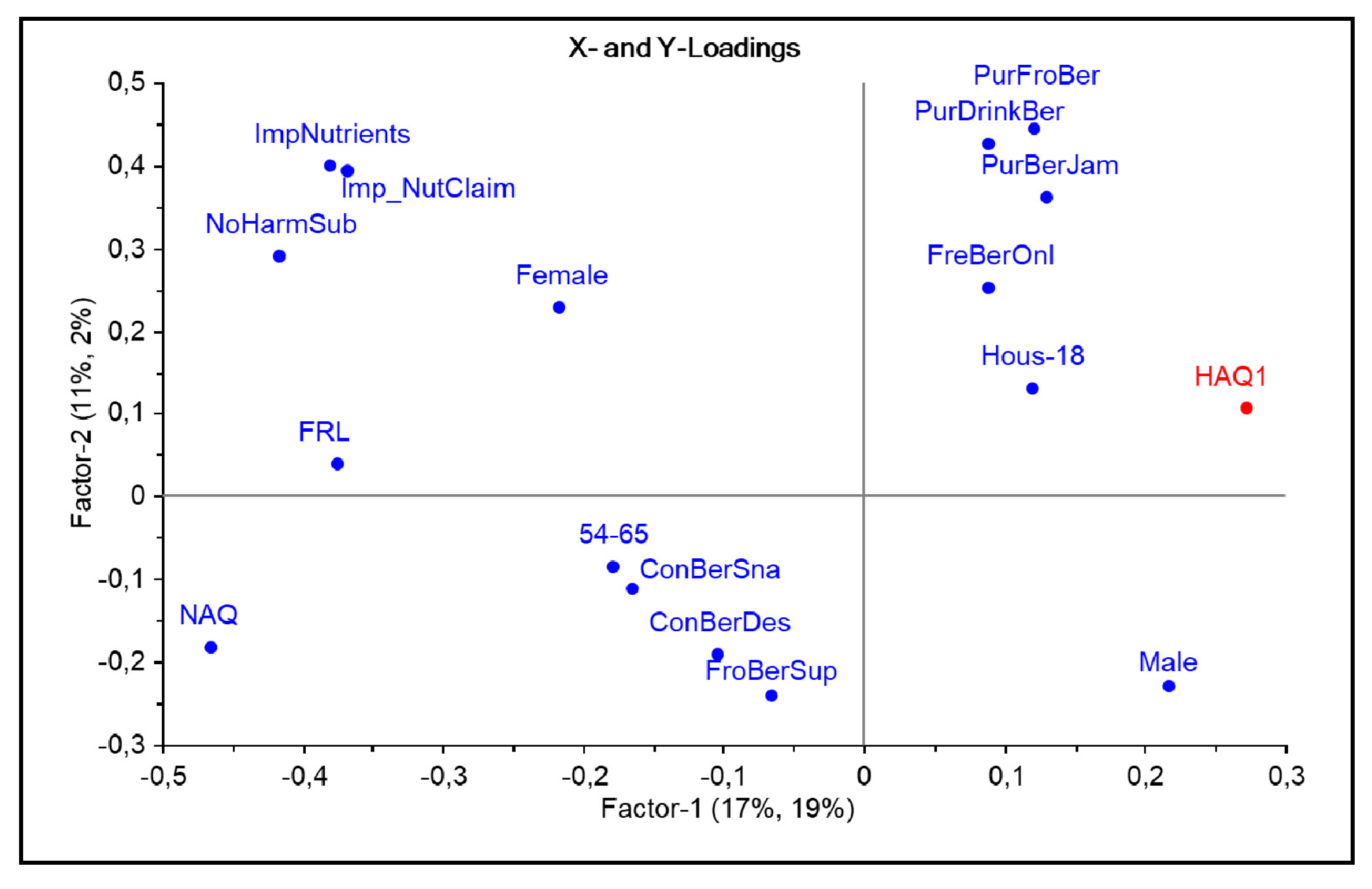Nutrients 11 02951 g002