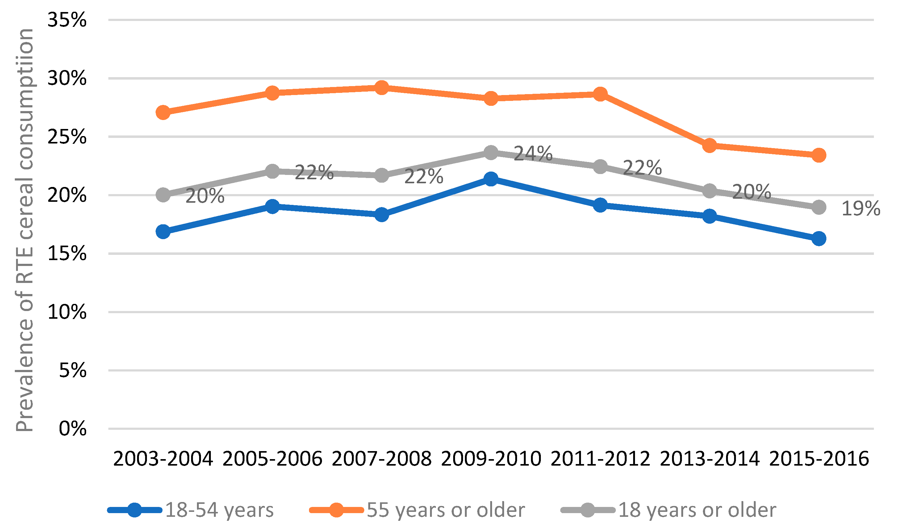 Nutrients 11 02952 g001