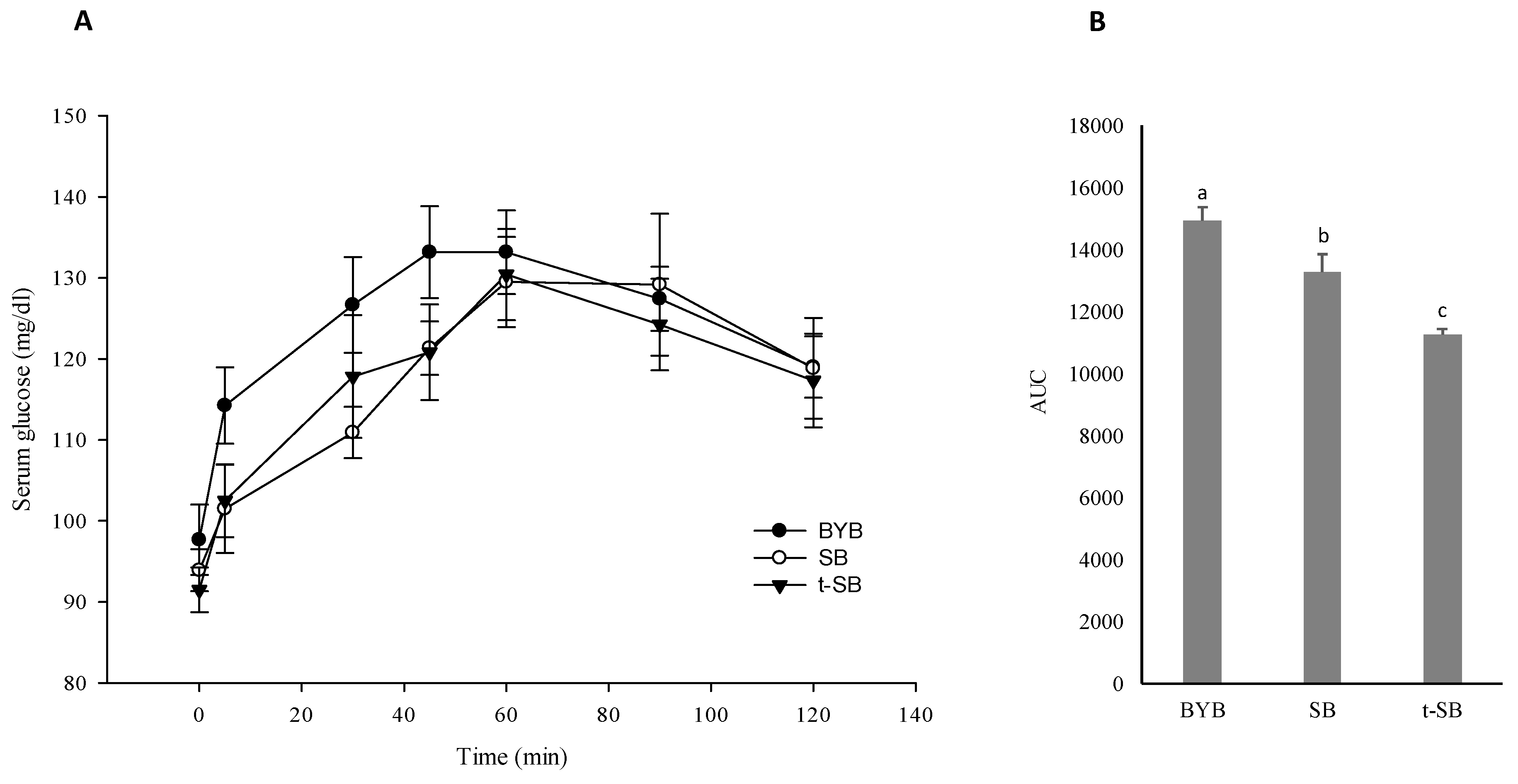 Nutrients 11 02954 g005