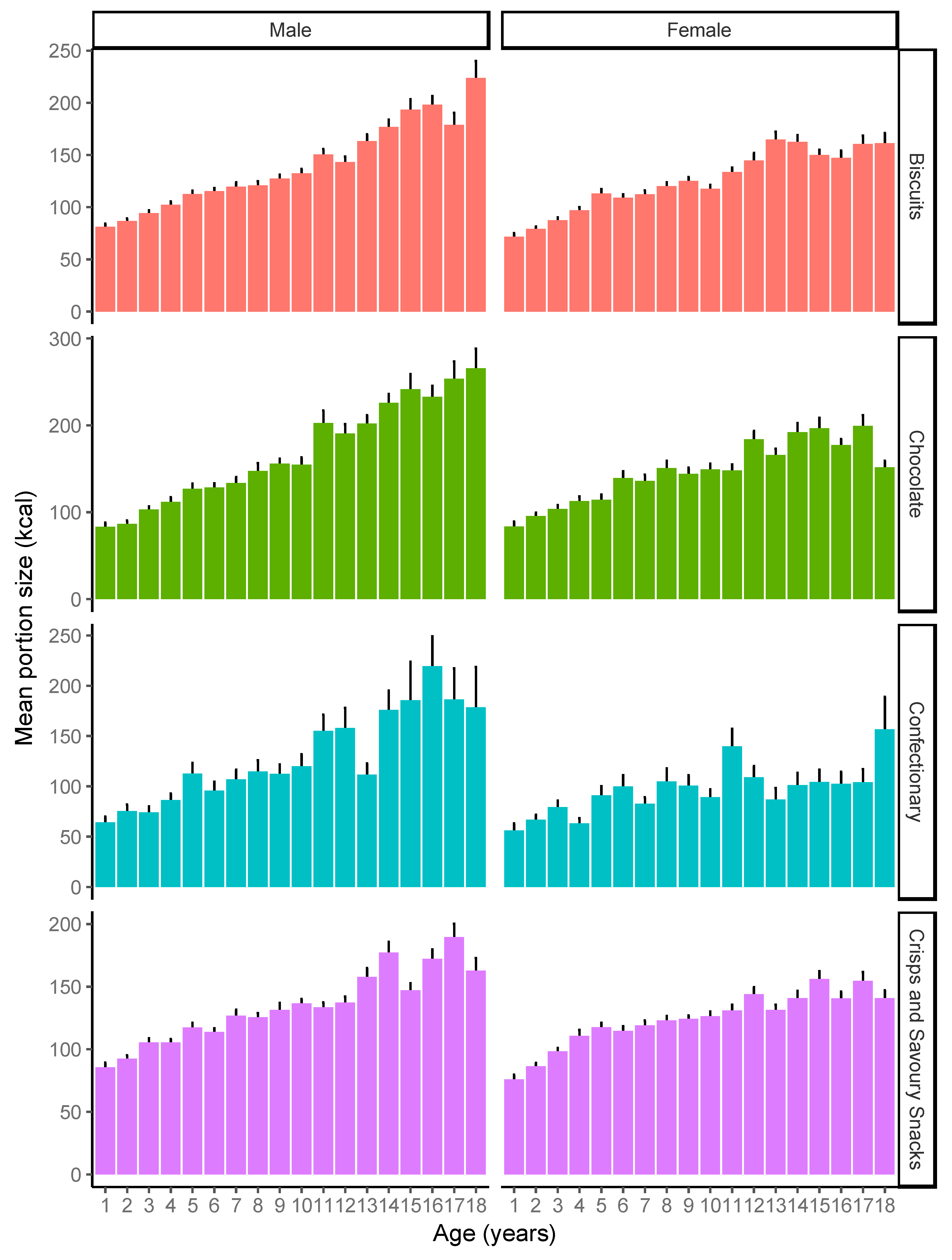 Nutrients 11 02957 g002 Nutrients 11 02957 g002