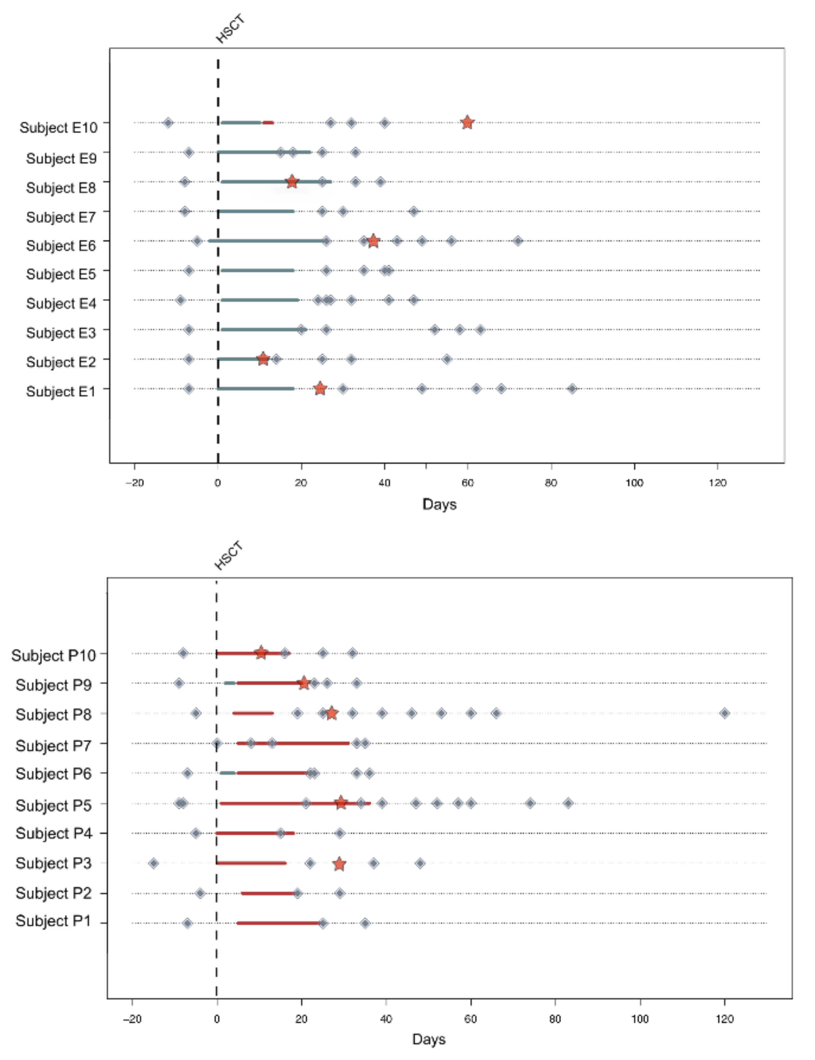 Nutrients 11 02958 g001 Nutrients 11 02958 g001