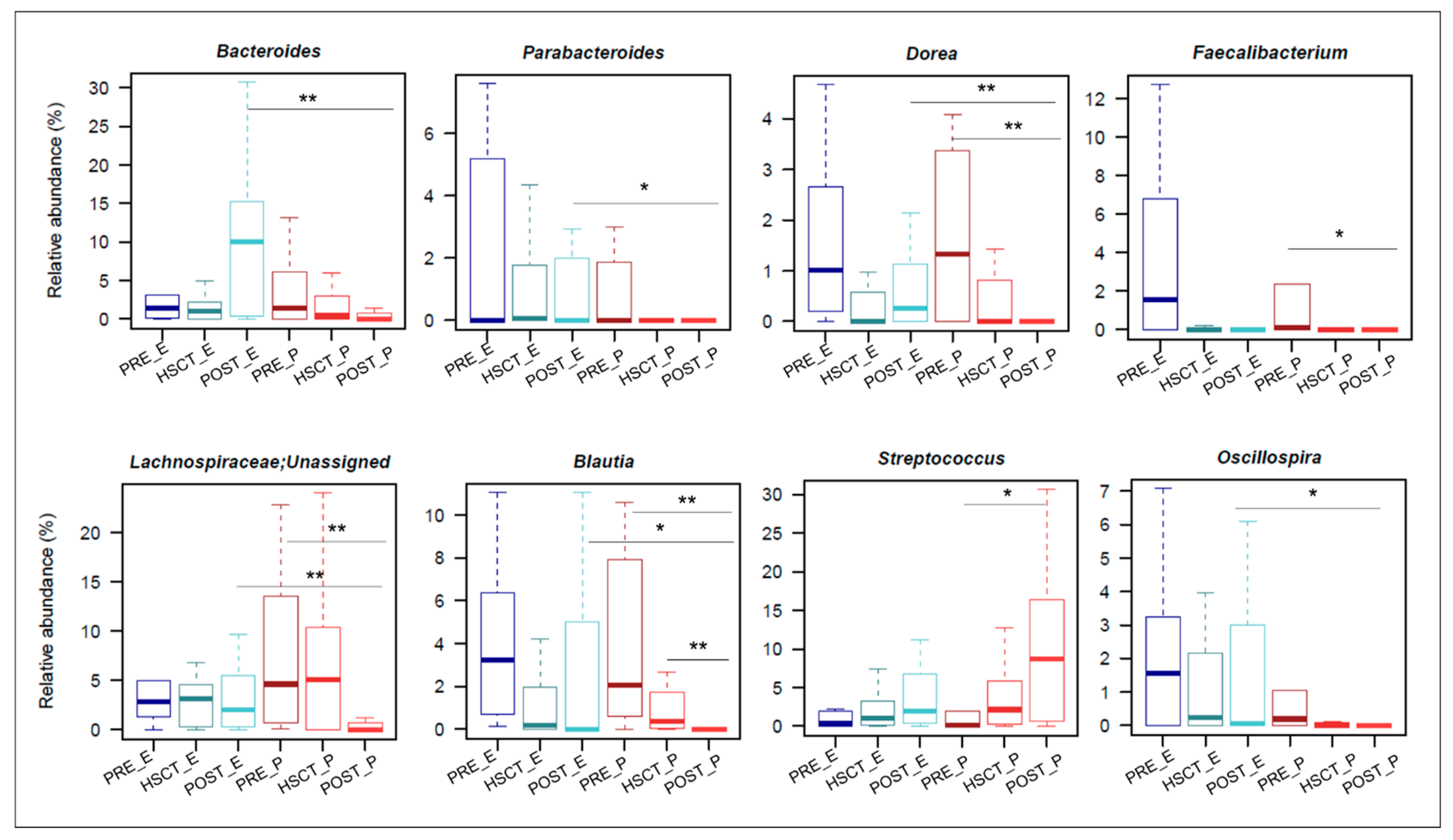 Nutrients 11 02958 g003 Nutrients 11 02958 g003
