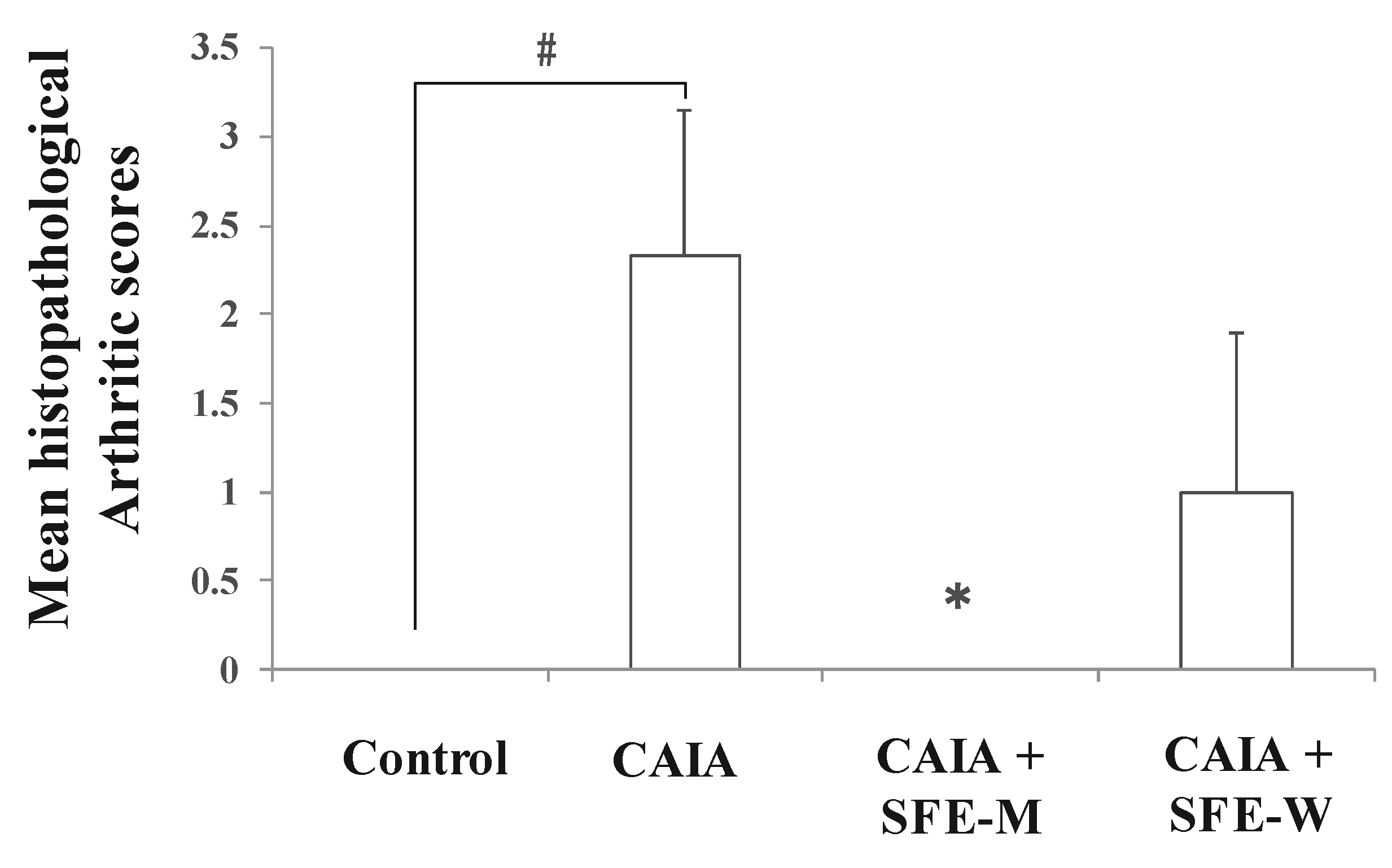 Nutrients 11 02959 g003 Nutrients 11 02959 g003