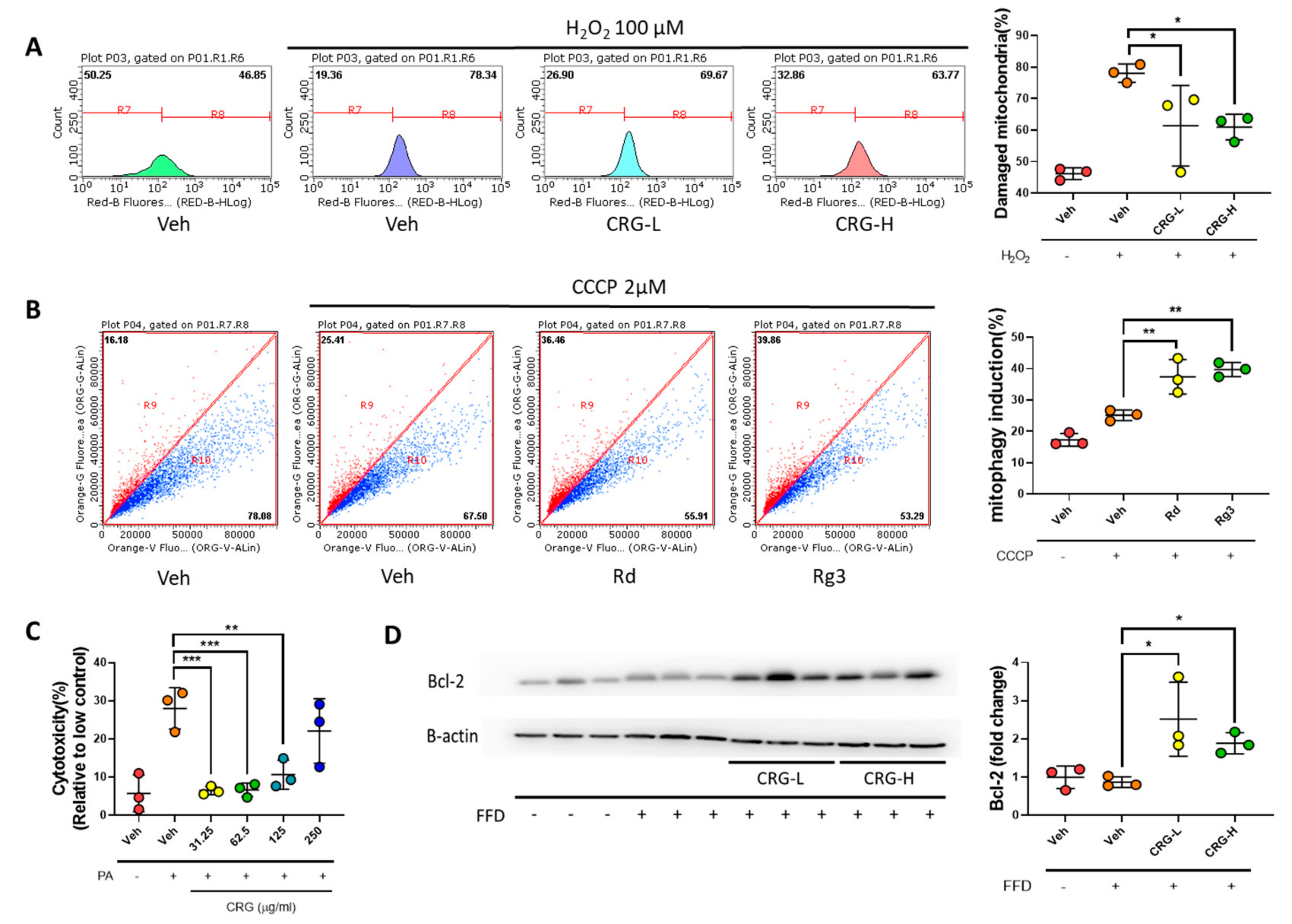 Nutrients 11 02963 g006