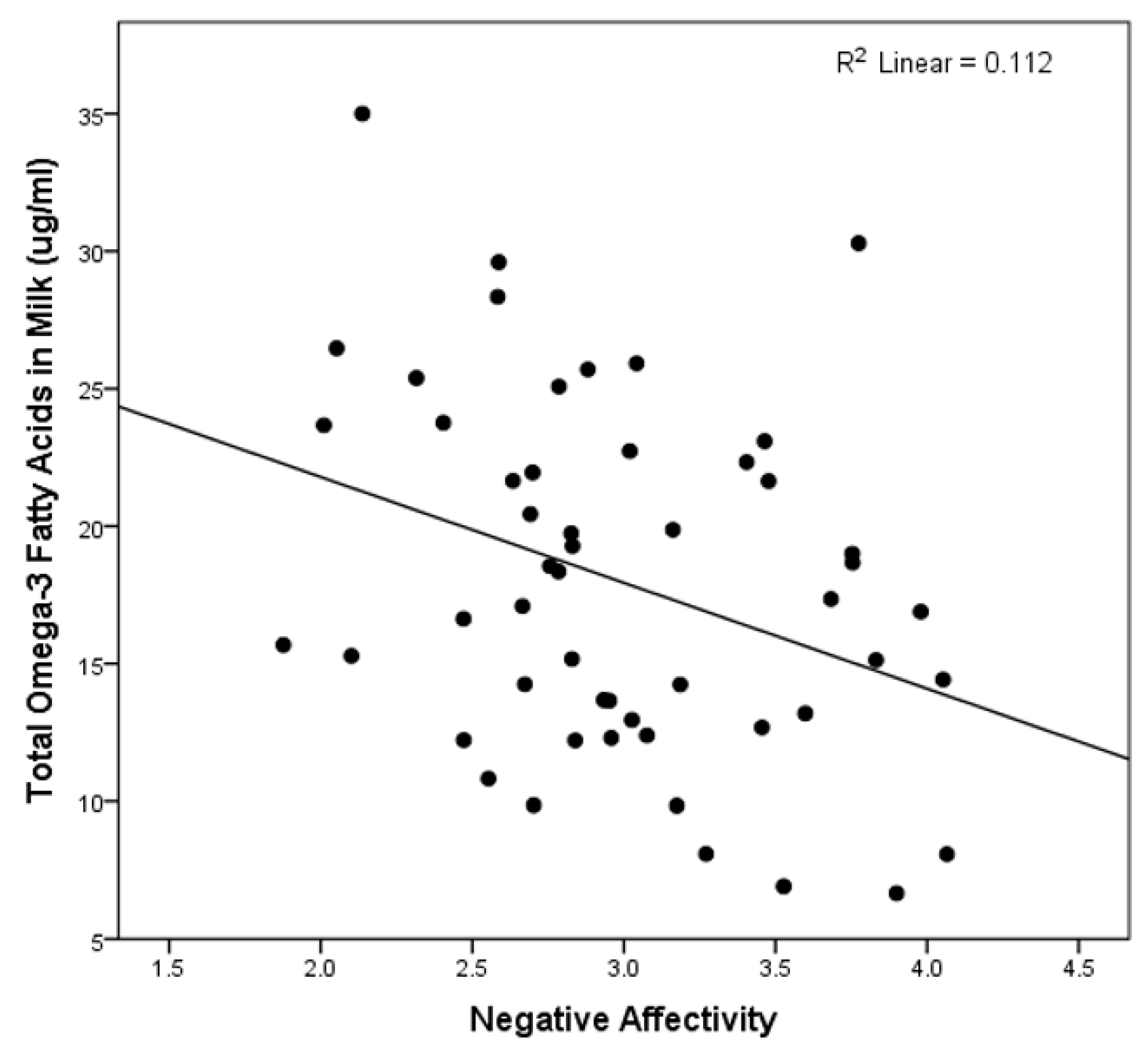 Nutrients 11 02964 g001 Nutrients 11 02964 g001