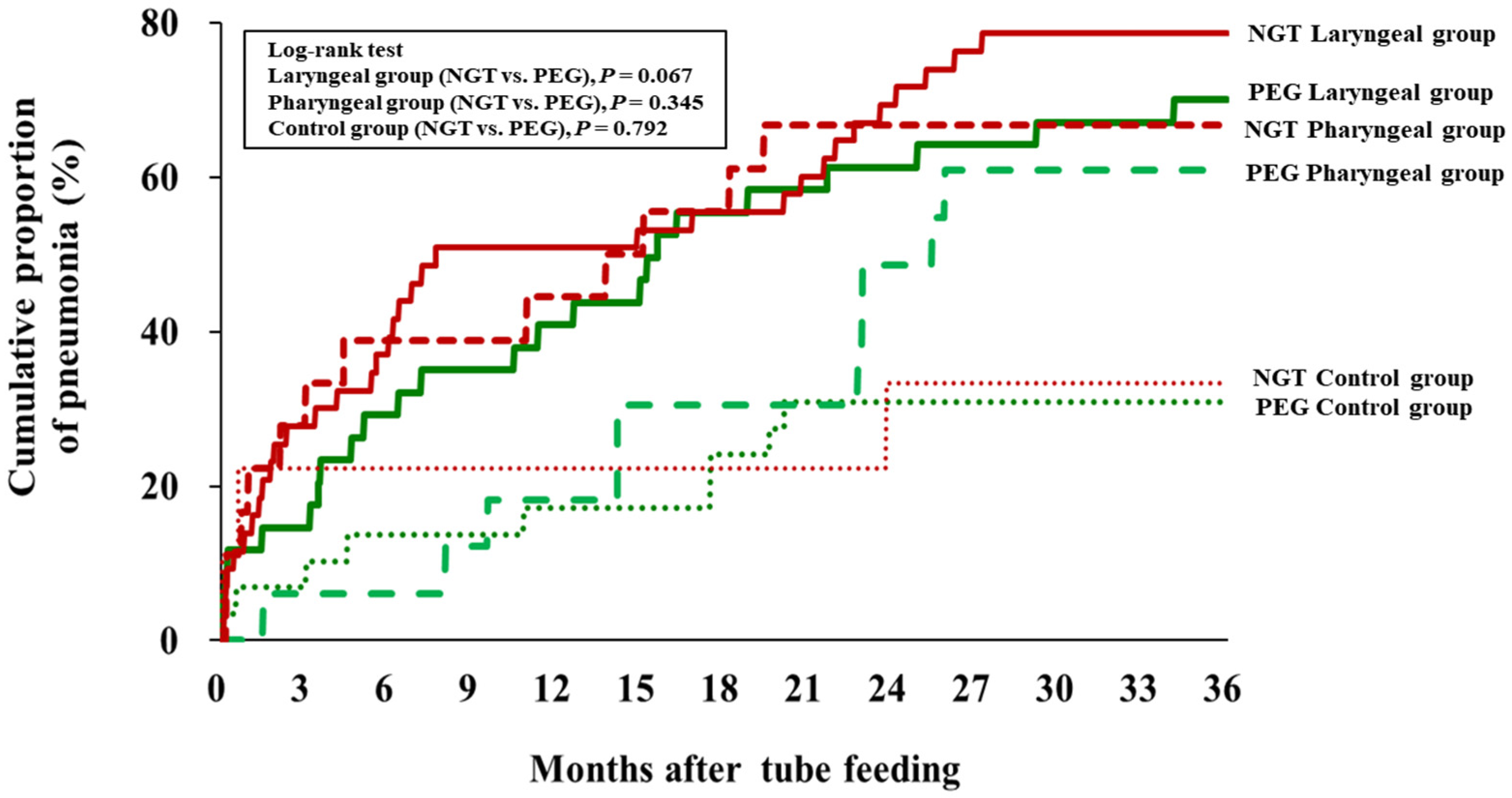 Nutrients 11 02969 g003 Nutrients 11 02969 g003