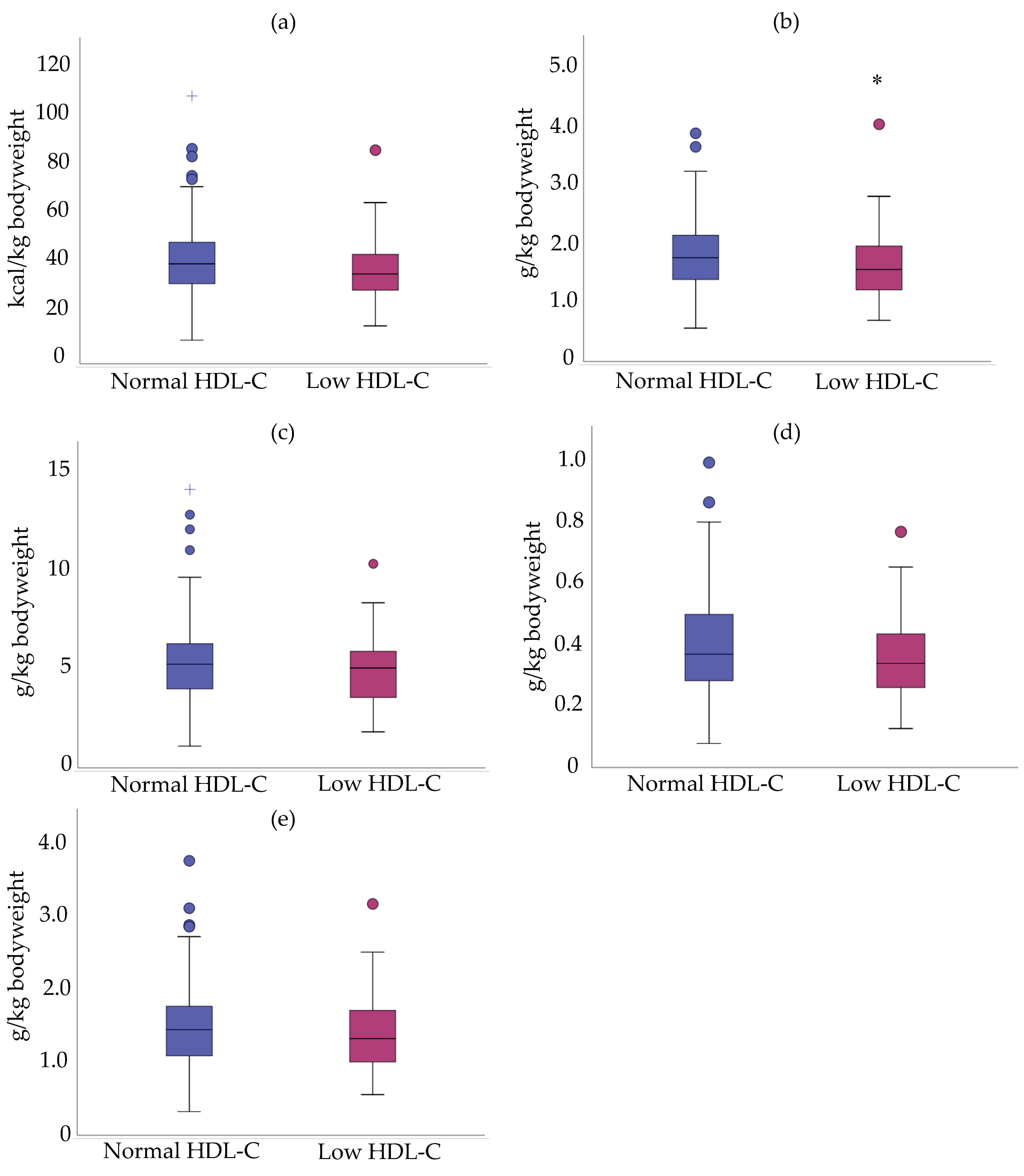 Nutrients 11 02977 g004
