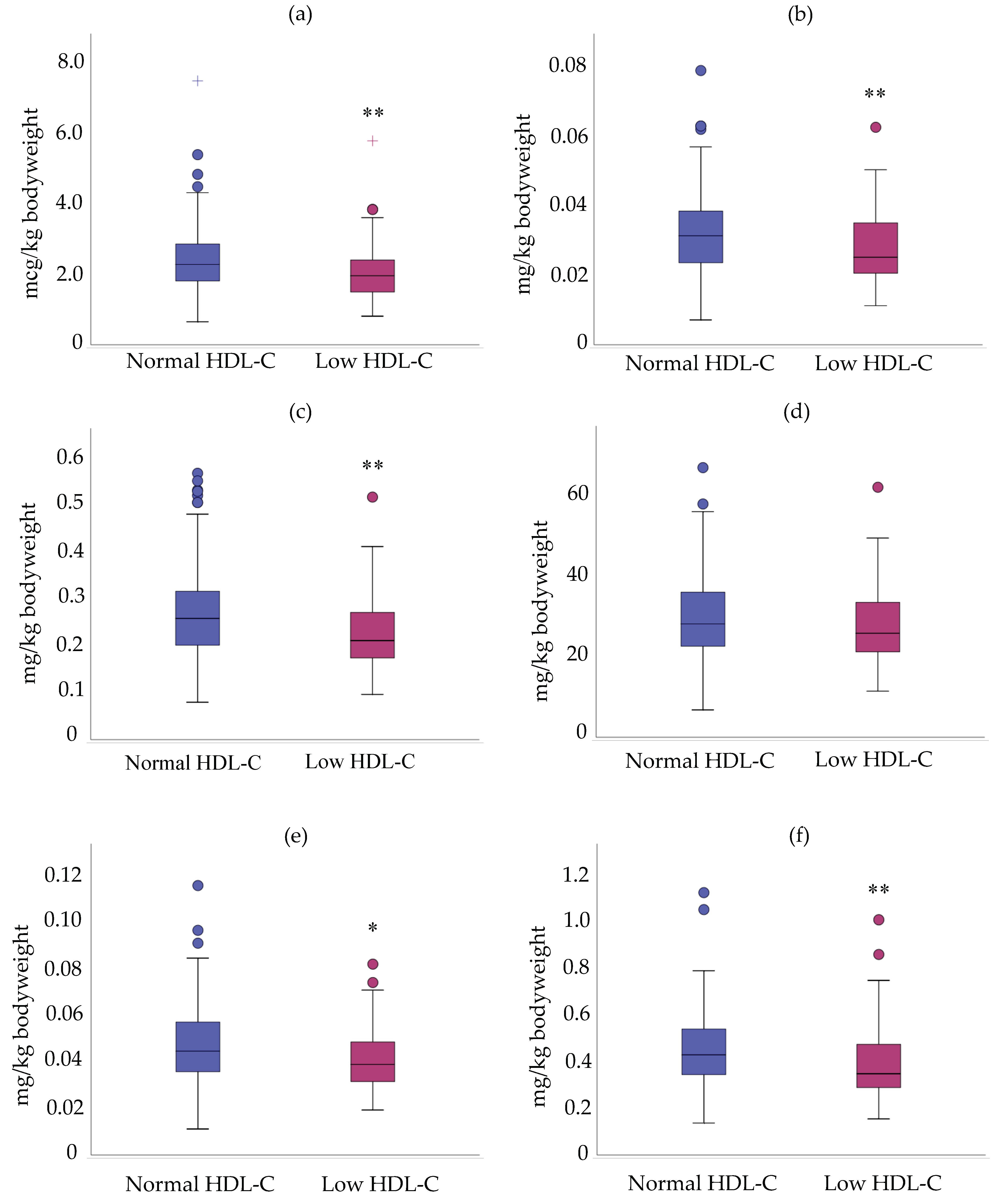 Nutrients 11 02977 g005