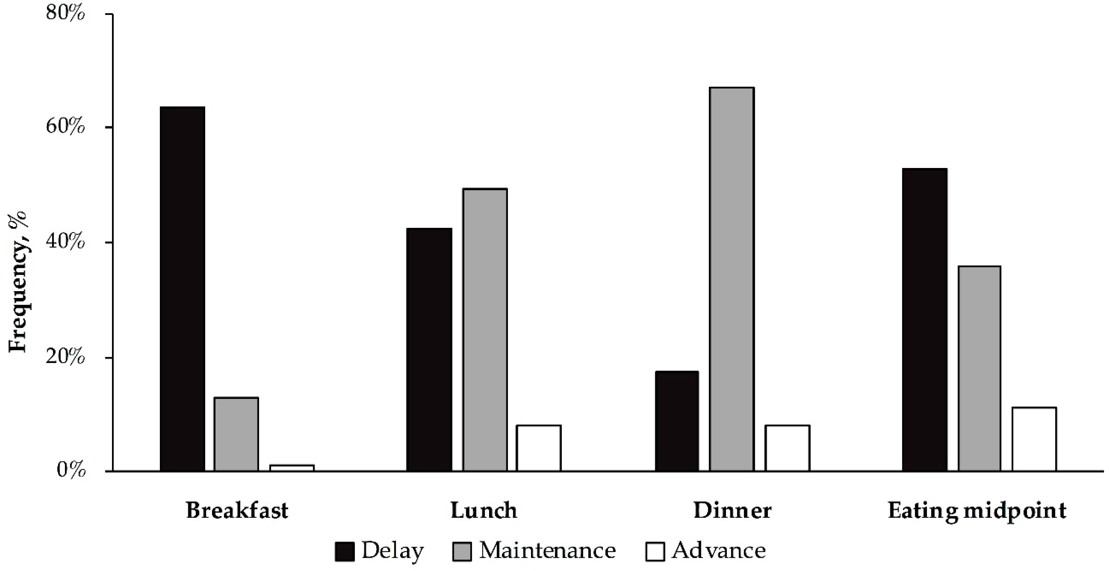 Nutrients 11 02980 g001
