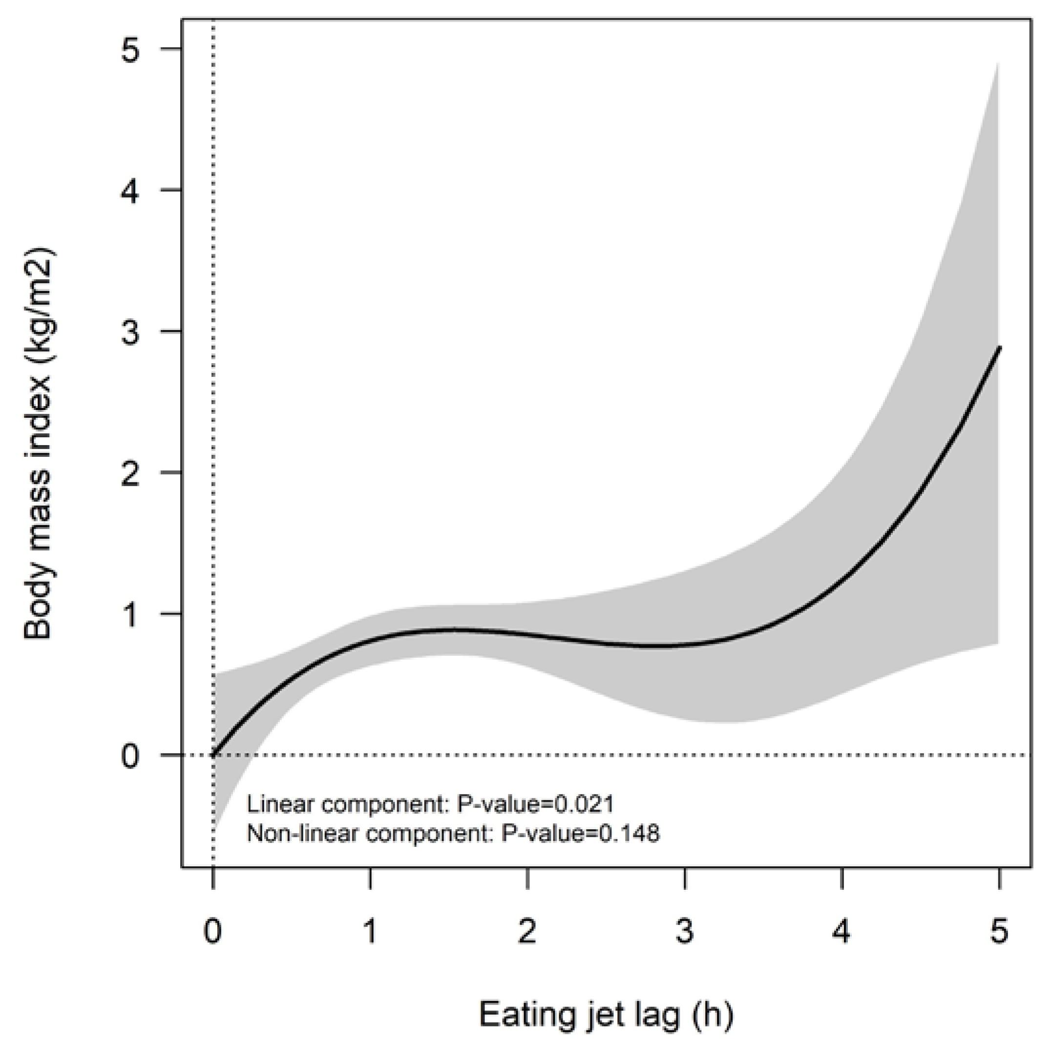 Nutrients 11 02980 g002
