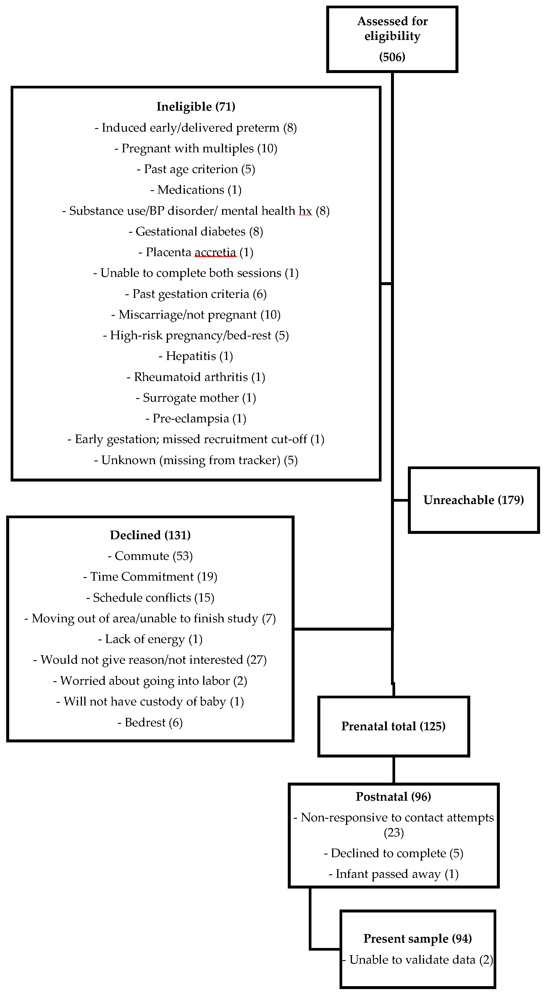 Nutrients 11 02981 g001