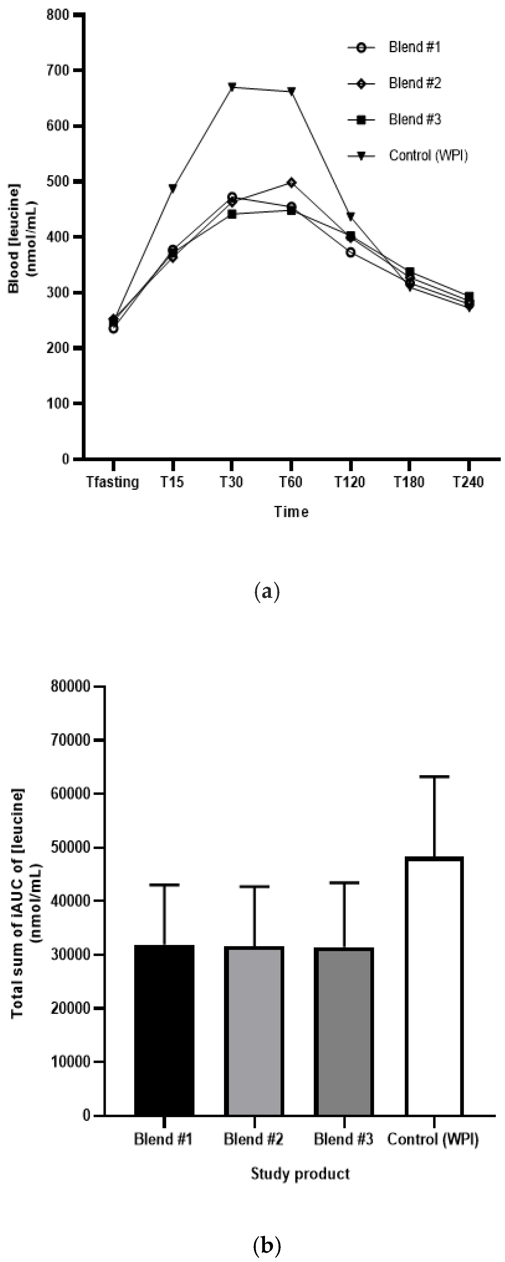 Nutrients 11 02987 g003